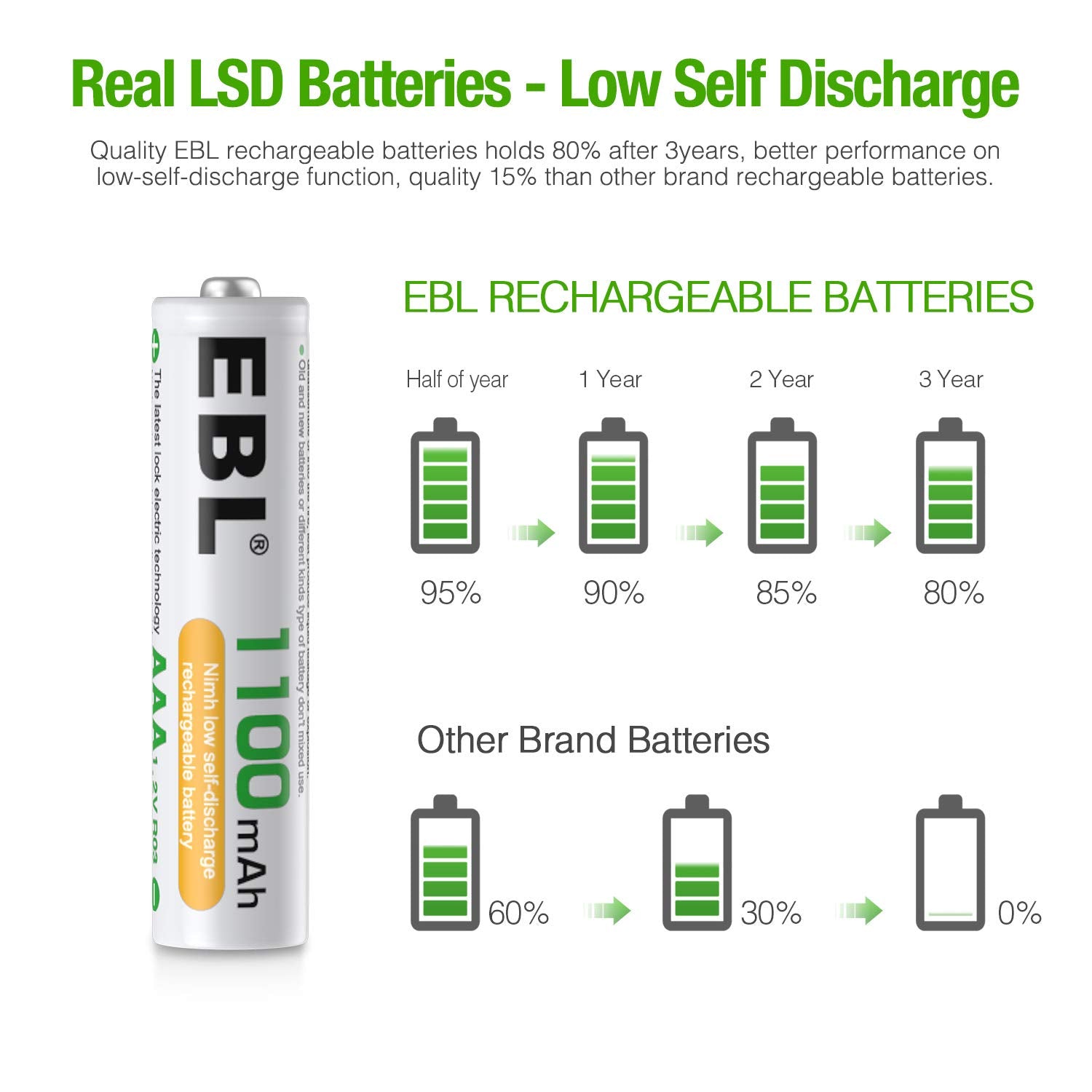 Ebl Aaa Rechargeable Batteries 24 Counts, Ni Mh Rechargeable Aaa Batteries 1100Mah 1.2V Batteries