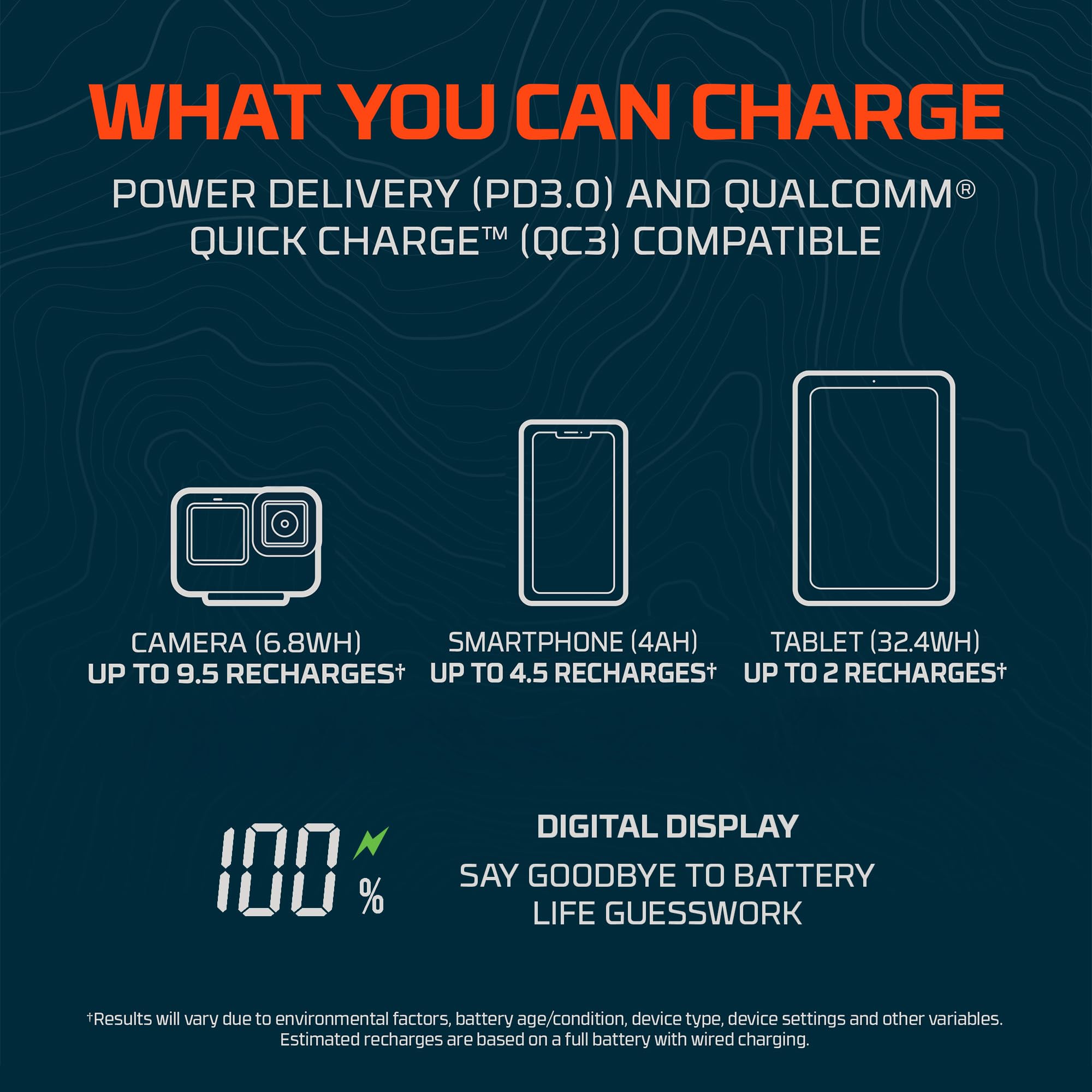 Nebo Rambler 20K Hand-Held Power Bank | 74Wh Capacity, 2-Way Output Charging, Usb & Usb-C Ports, 4.5 Phone Recharges At Full Bat