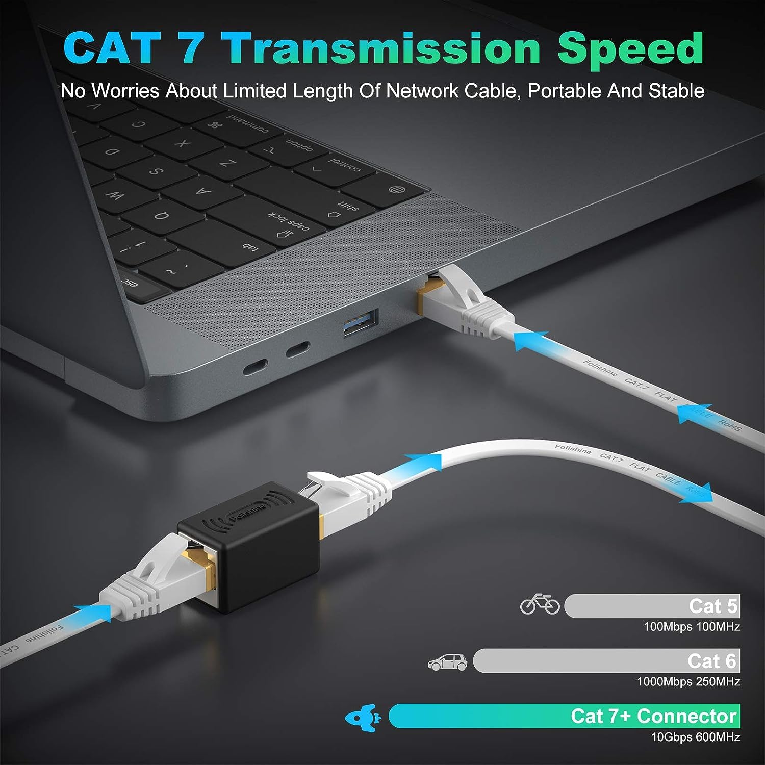 Cat 7 Ethernet Cable 50 Ft, High Speed Flat Internet Cable With Extension Coupler, Shielded Rj45 Network Cable For Ethernet Network Switch, Modem, Router, Printer Faster Than Cat6/Cat5E/Cat5 White