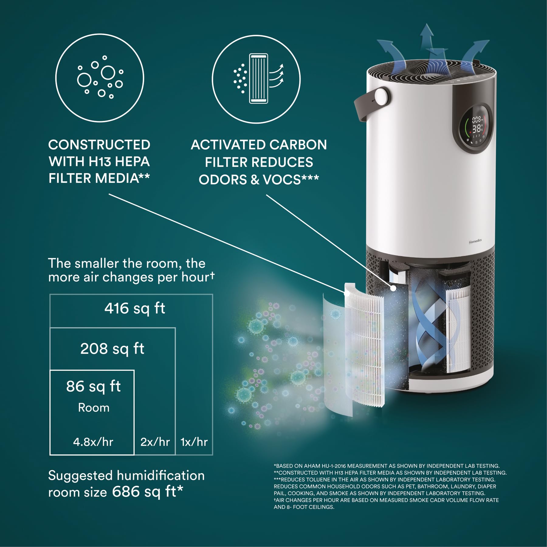 Homedics 2 In 1 Cool Mist Humidifier & Air Purifier   Humidifies & Purifies Air, Digital Air Quality Sensor, Auto Mode, Stylish