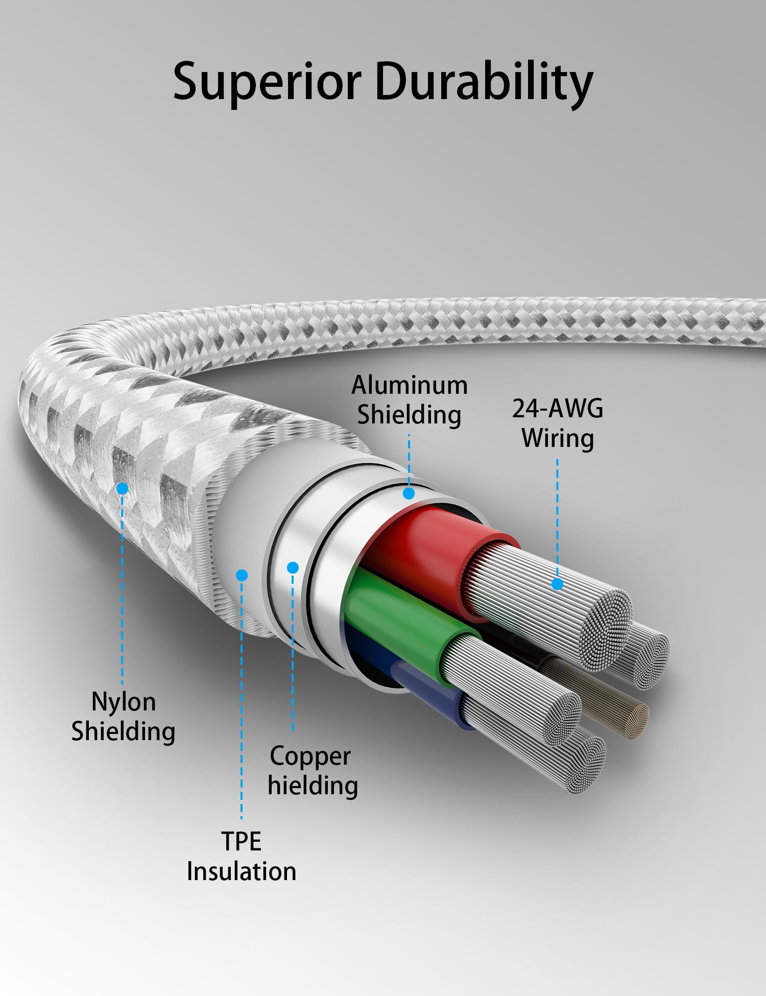 3Ft Usb C To Lightning Cable 2Pack,[Apple Mfi Certified] Power Delivery Usb C Iphone Charger Fast Charging, 3 Foot Nylon Braided