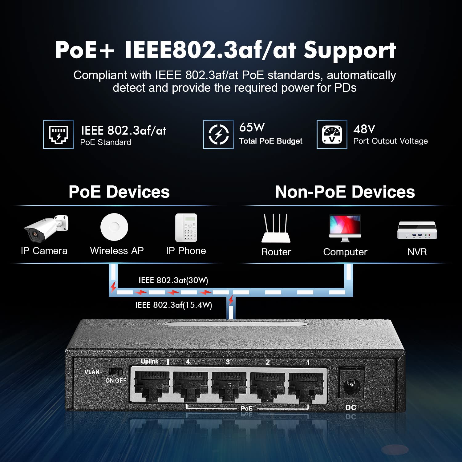 Binardat 5 Port Gigabit Poe Switch, 4 Poe+ Ports 1000Mbps, 1 Gigabit Uplink, Ieee802.3Af/At, 65W Power Supply, Mini Metal Case U