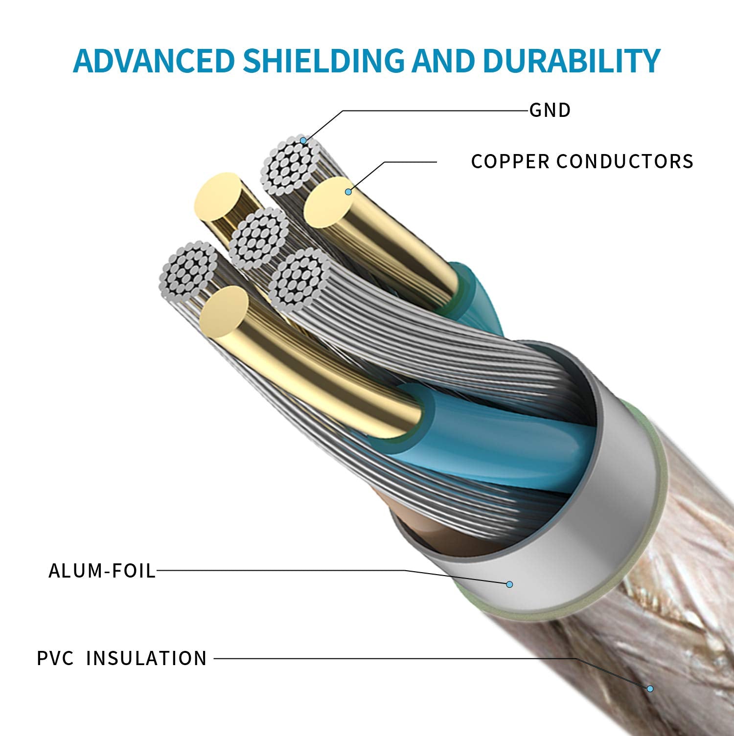 Ggmty 65 Ft Usb Extension Cable, Usb 2.0 Type A Male To A Female Active Repeater Extension Cable 65 Ft, High Speed 480 Mbps