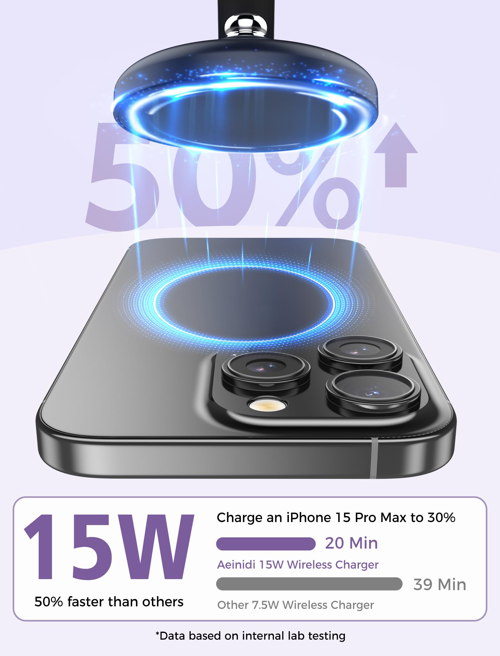 Aeinidi 3 In 1 Wireless Charging Station For Multiple Devices Apple, 15W Fast Magnetic Mag-Safe Charger Stand For Iphone 16 15 1