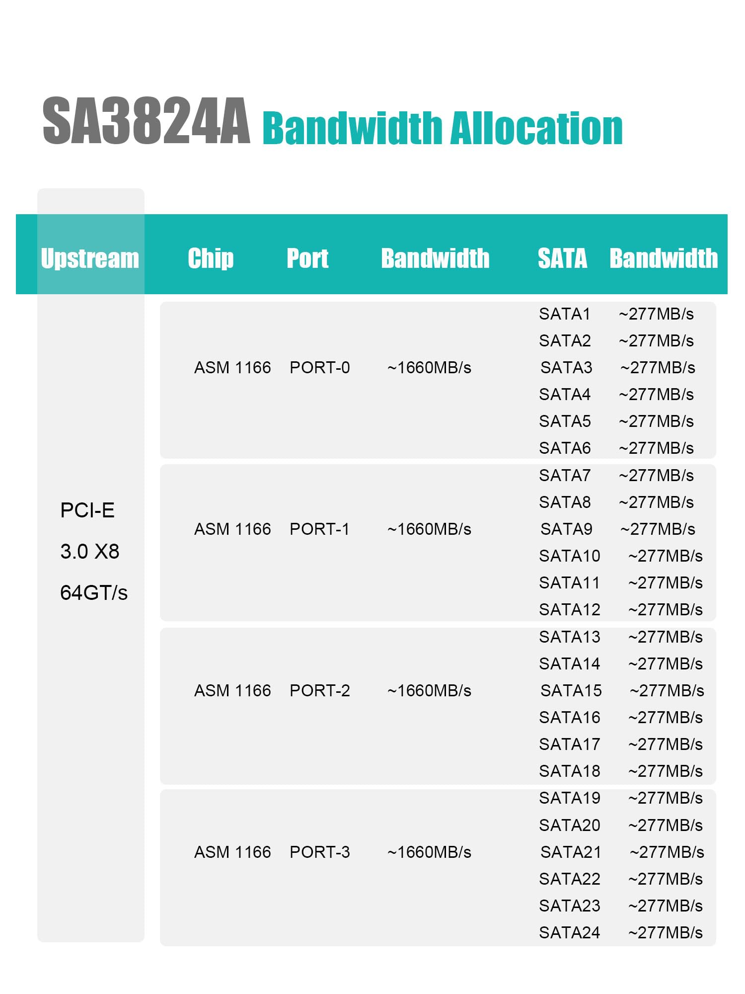 Glotrends Sa3824A 24 Port Pcie 3.0 X8 Sata Expansion Card, Compatible With Windows,Linux,Mac Os,Nas