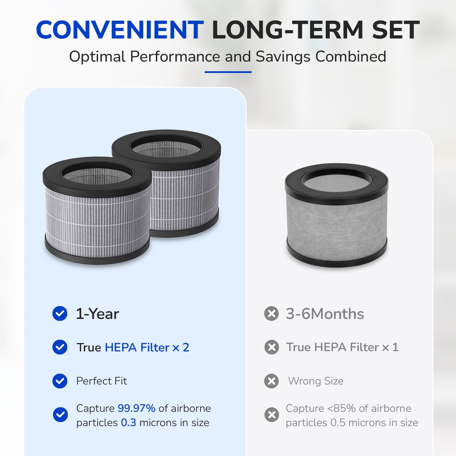 Fil Fresh 2 Pack Mk01 & Mk06 Replacement Filter, Compatible With Aroeve Mk01 & Mk06, Tolife Tz K1, Kloudi Dh Jh01 Air Purifier,