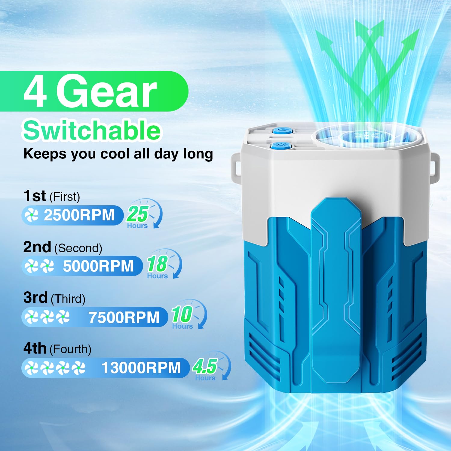 Portable Fan 4000Mah Rechargeable, 4 Speeds 13000Rpm Strong Airflow, Personal Waist Fan With Max 24H Working Time, Wearable Clip