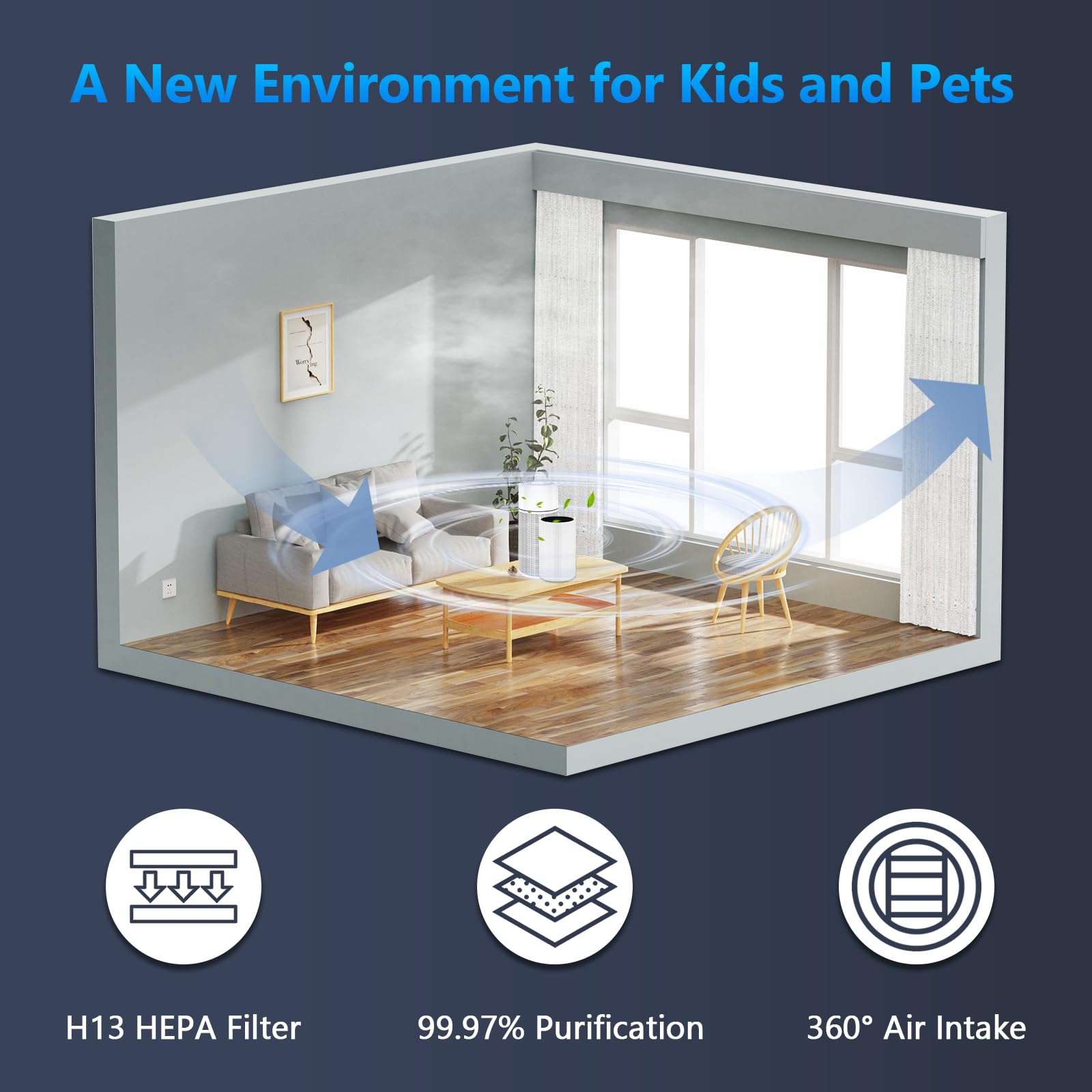 3 Pack Blue Pure 411 Filter Replacement For Blueair Blue Pure 411 Genuine, 411+, 411 Auto And Mini Air Purifier, H13 True Hepa F