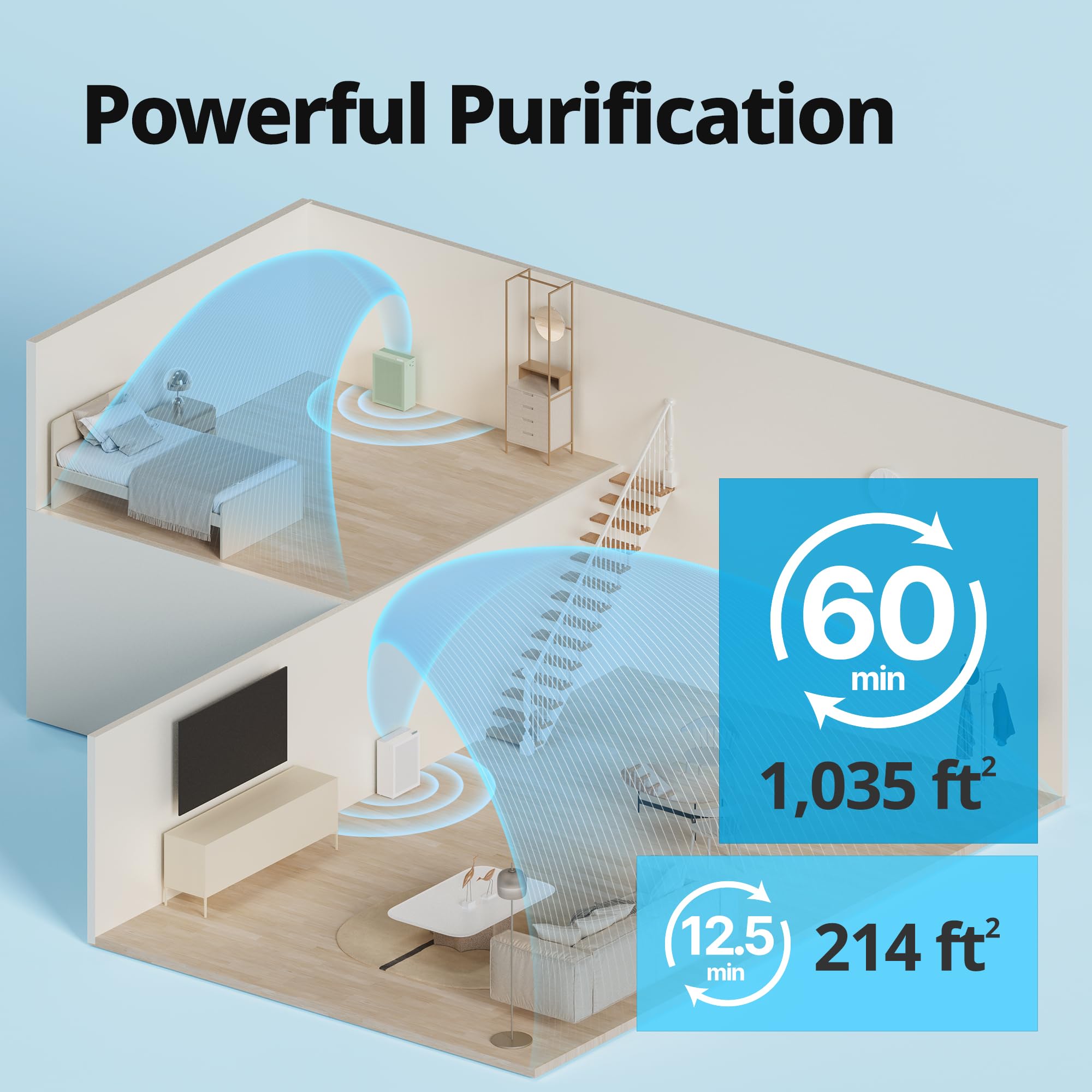 Coway Air Purifier Airmega 150(W) - True HEPA, Washable Filter, 1,035ft², Dove White, Auto Mode, 3yr Warranty