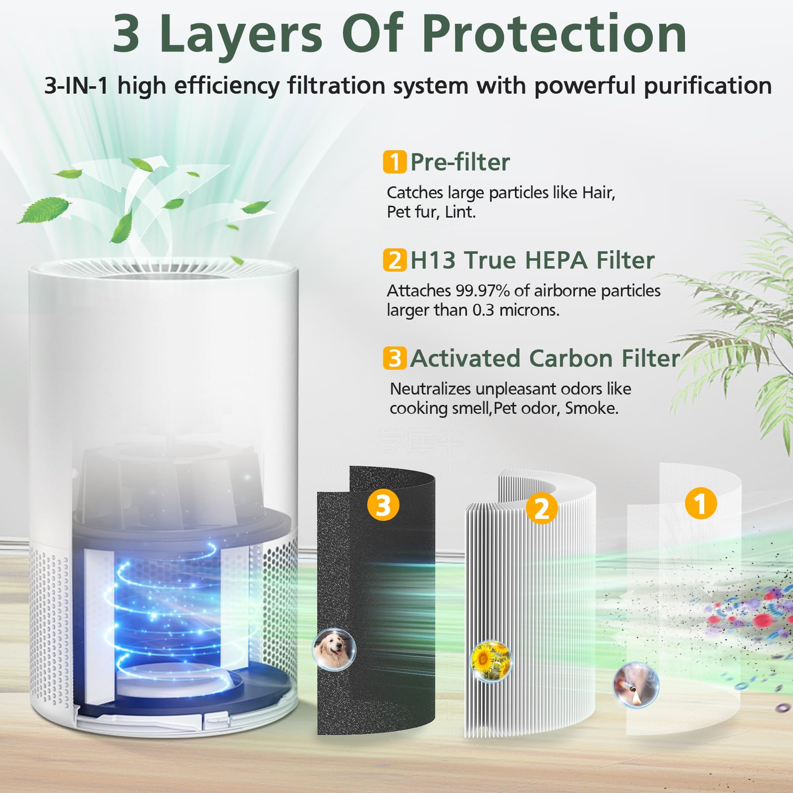 Ap S0610L Air Filter Replacement For Mooka Ap S0610L Air Purifier, 3 In 1 H13 True Hepa Filter, High Efficiency Activated Carbon