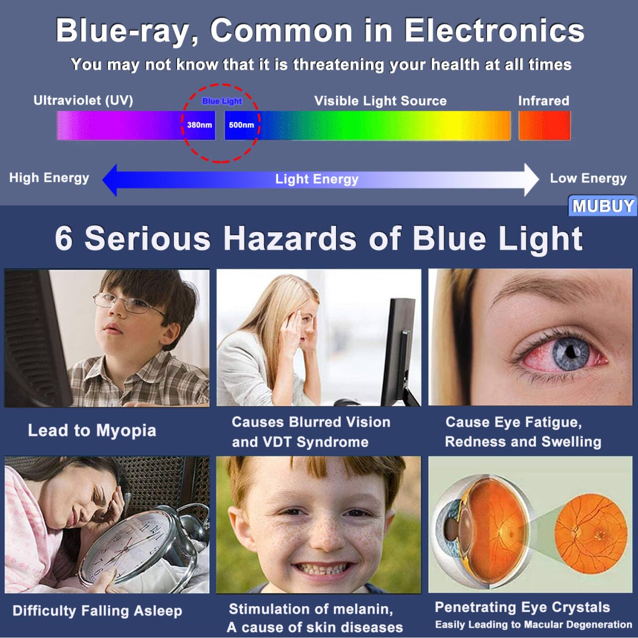 Anti Blue Light Glare Screen Protector For Acer Aspire 3 Spin 14/Aspire 5 Spin 14, Swift Go 14'' /Swift 14 Sf14 71T/Swift X 14 S