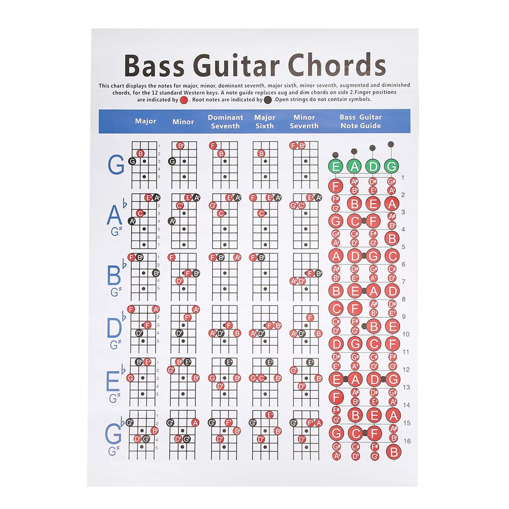 Ritoeasysports Guitar Chords Chart,Bass Guitar Finger Practice Chart Poster 4 String For Beginner Art Paper Musical Instrument A
