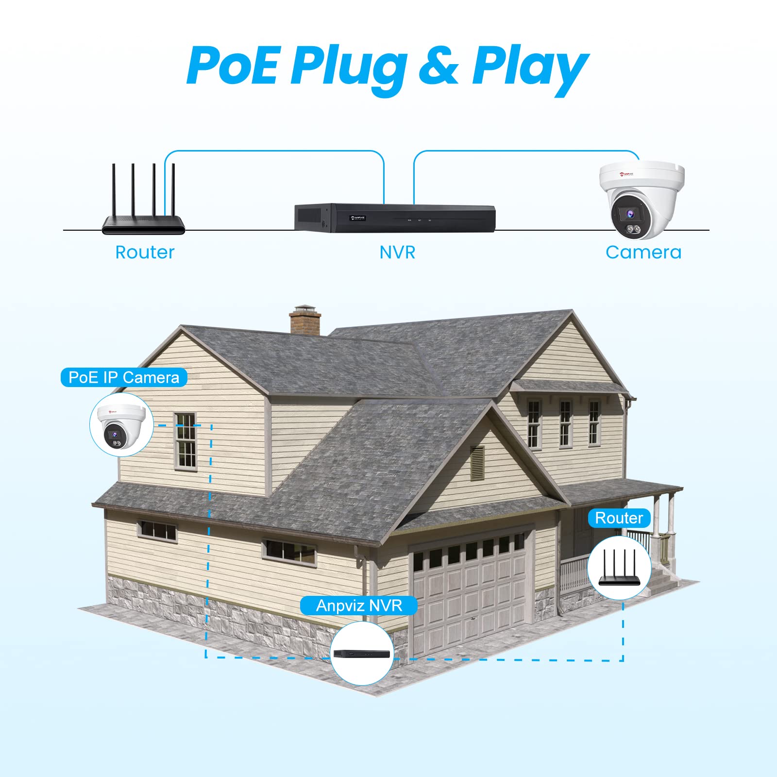 Anpviz 4K Poe Camera Turret 8Mp Ip Camera Outdoor, Poe Security Cameras With Ai Human Vehicle Detection, Smart Dual Light Color