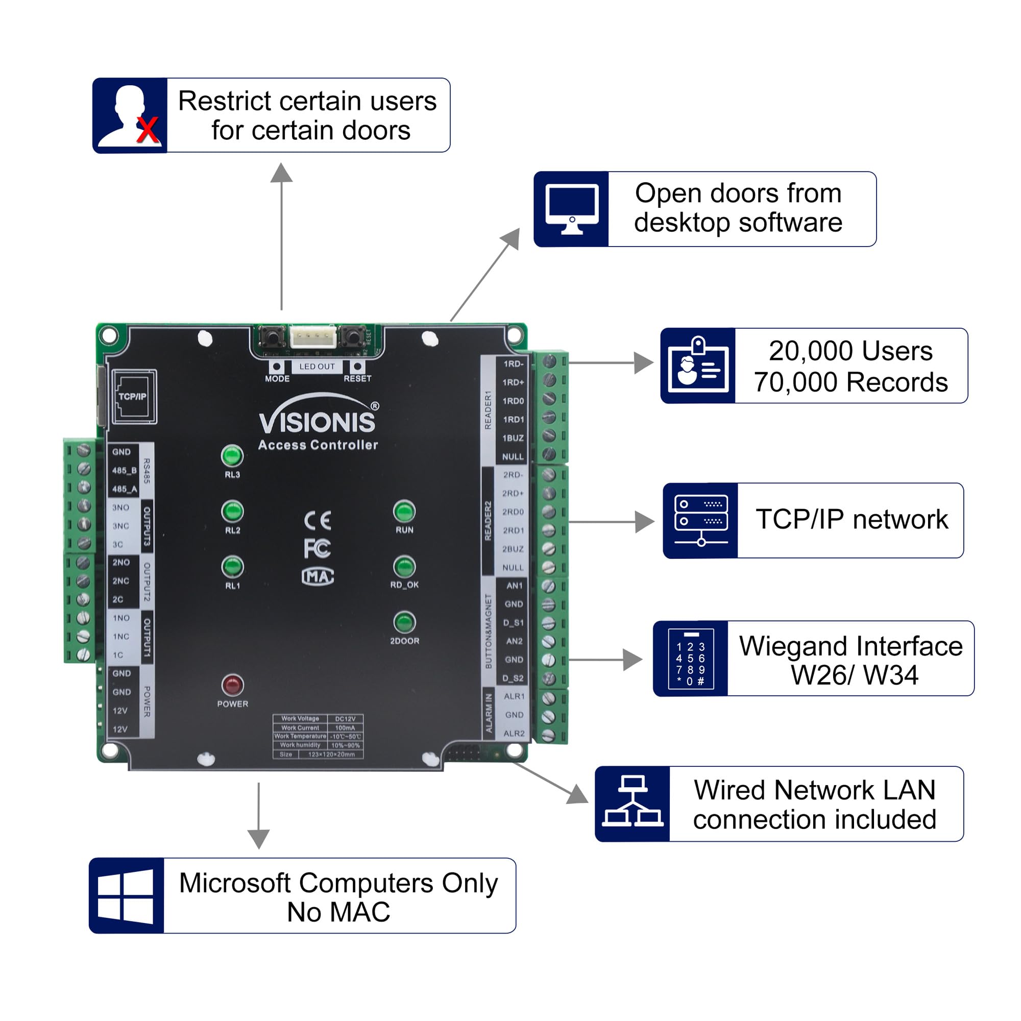Visionis Vs Axess 2Etl Pcb Two Door Network Access Control System Board Controller For 2 Doors Security With Tcp/Ip Wiegand And Desktop Software 20,000/70,000 User Record