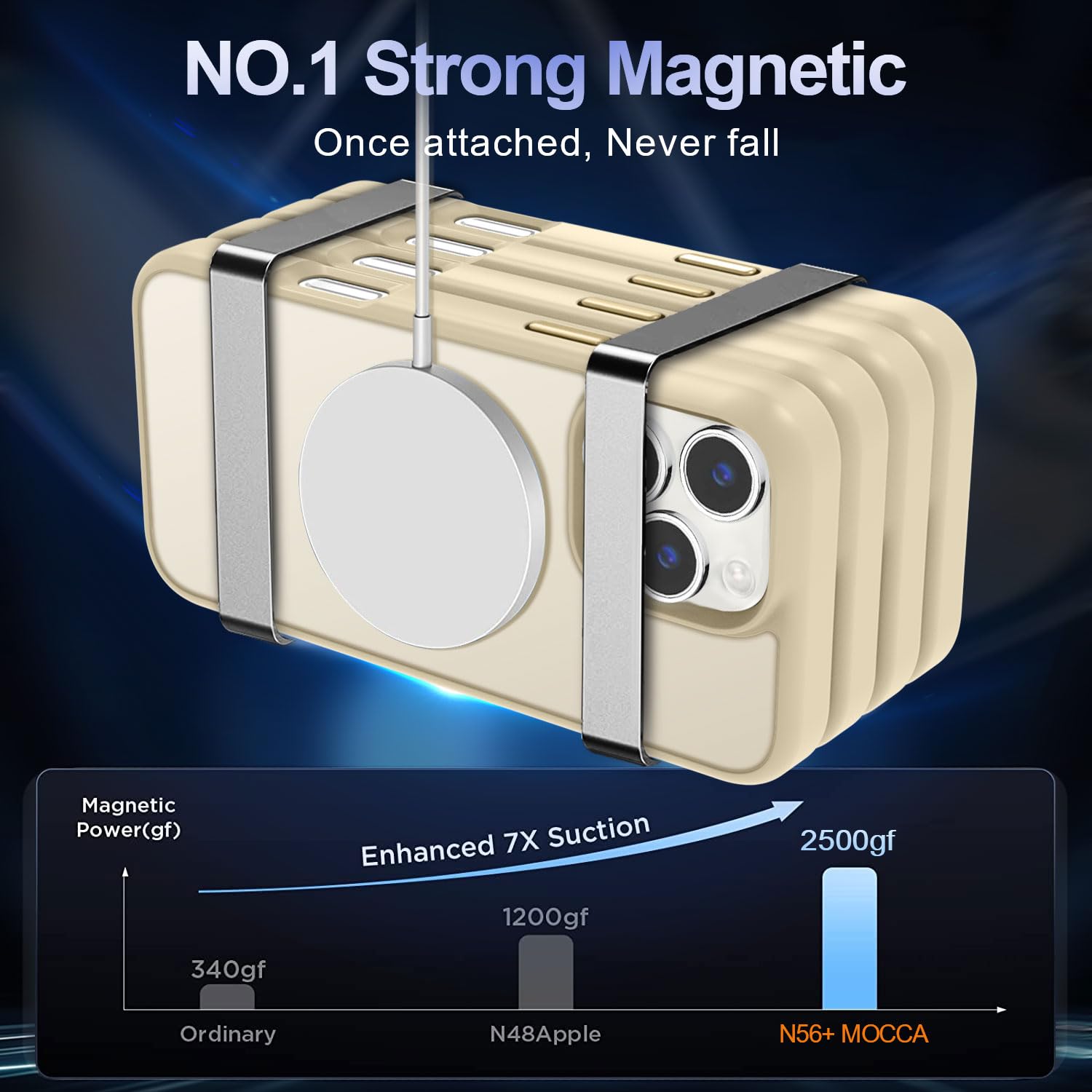 Mocca Strong Magnetic For Iphone 16 Pro Max Phone Case, [Compatible With Magsafe][16Ft Mil Grade Drop Protection] Slim Transluce