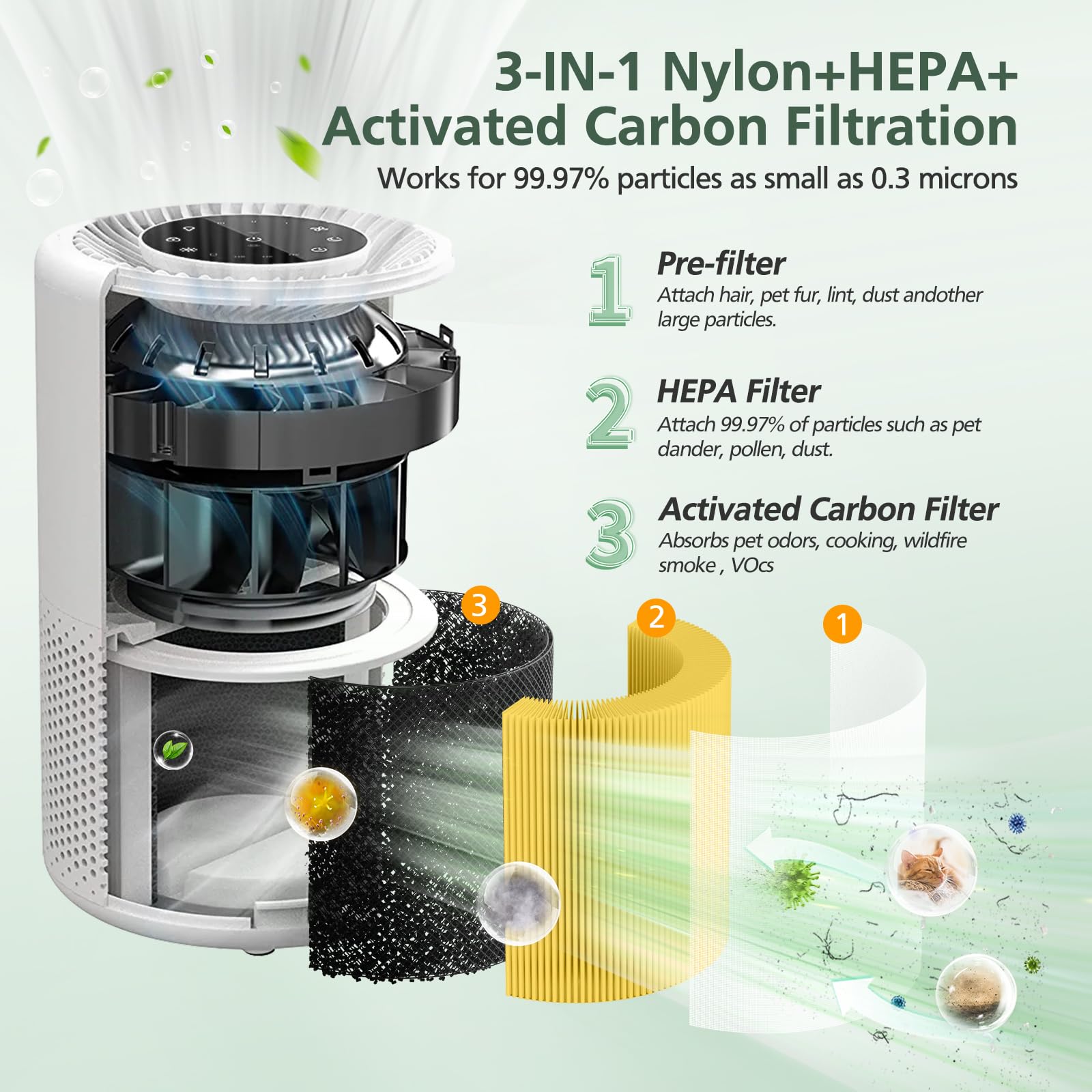 Core 300 Pet Care Replacement Filter For Levoit Core 300 Core 300S Vortexair Air Purifier, 3 In 1 Hepa And Activated Carbon, Cor