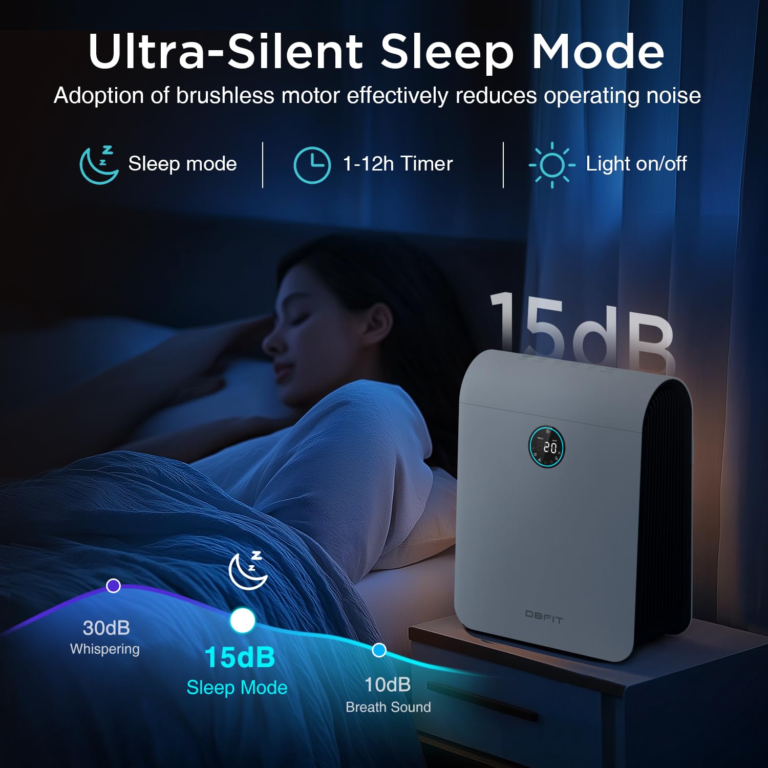 Air Purifiers For Home Large Room Up To 2390 Ft With Pm 2.5 Display Air Quality Sensor, Dbfit H13 Hepa Air Purifier With Washabl