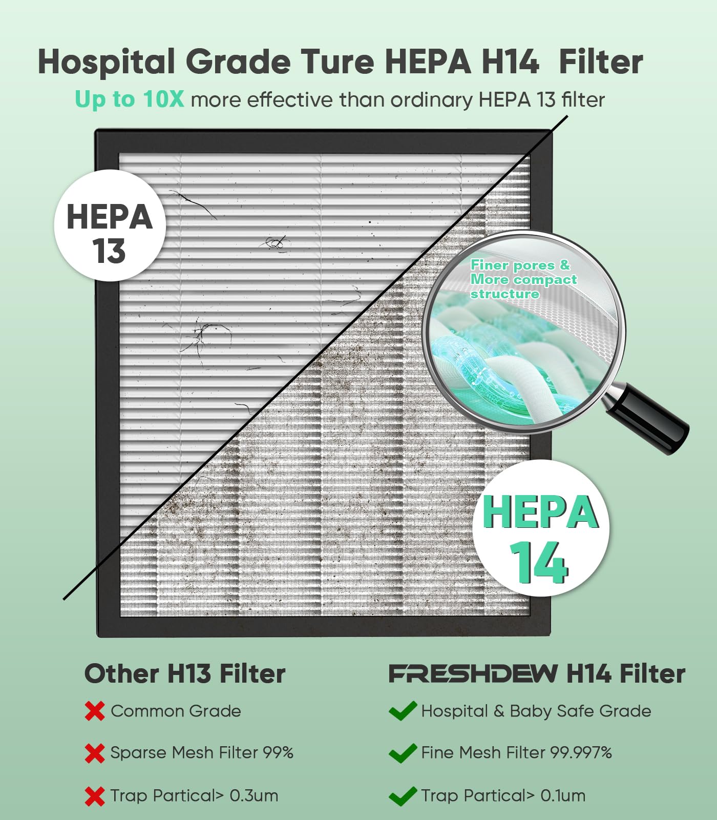 Air Purifiers,Freshdew Air Purifiers For Home Up To 2300Ft With Double Sided Air Inlet, Air Quality And Sensors,H14 True Hepa Ai