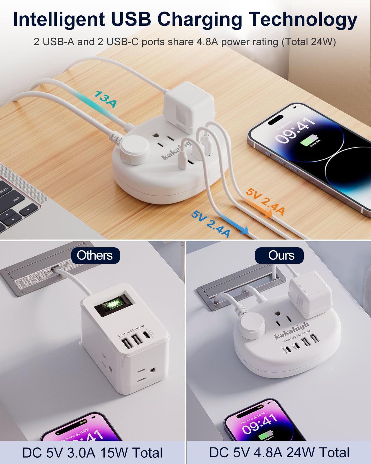 Australia Power Plug Adapter, New Zealand Power Adapter With 3 American Outlets 4 Usb Ports (2 Usb C) Total 24W, Type I Plug Ada