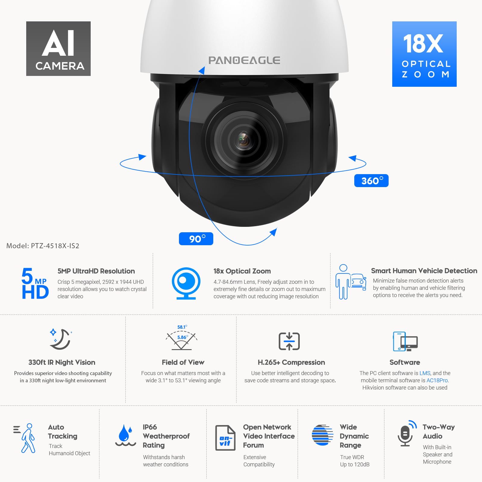 Panoeagle 5Mp Ptz Poe Ip Camera Outoodoor Speed Dome, 18X Optical Zoom Security Camera With Auto Tracking, Human Vehicle Detecti