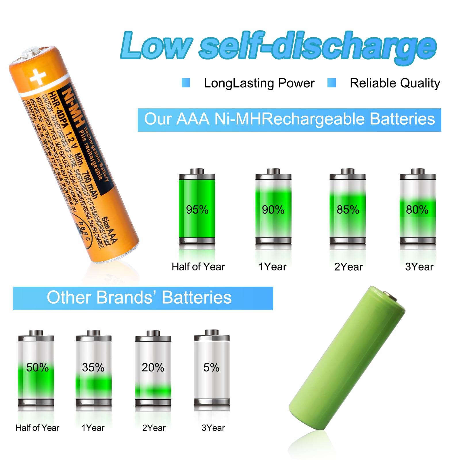 Cucesh Ni Mh Aaa Rechargeable Battery 1.2V 700Mah Rechargeable Aaa Batteries For Panasonic Cordless Phones, Remote Controls, Ele