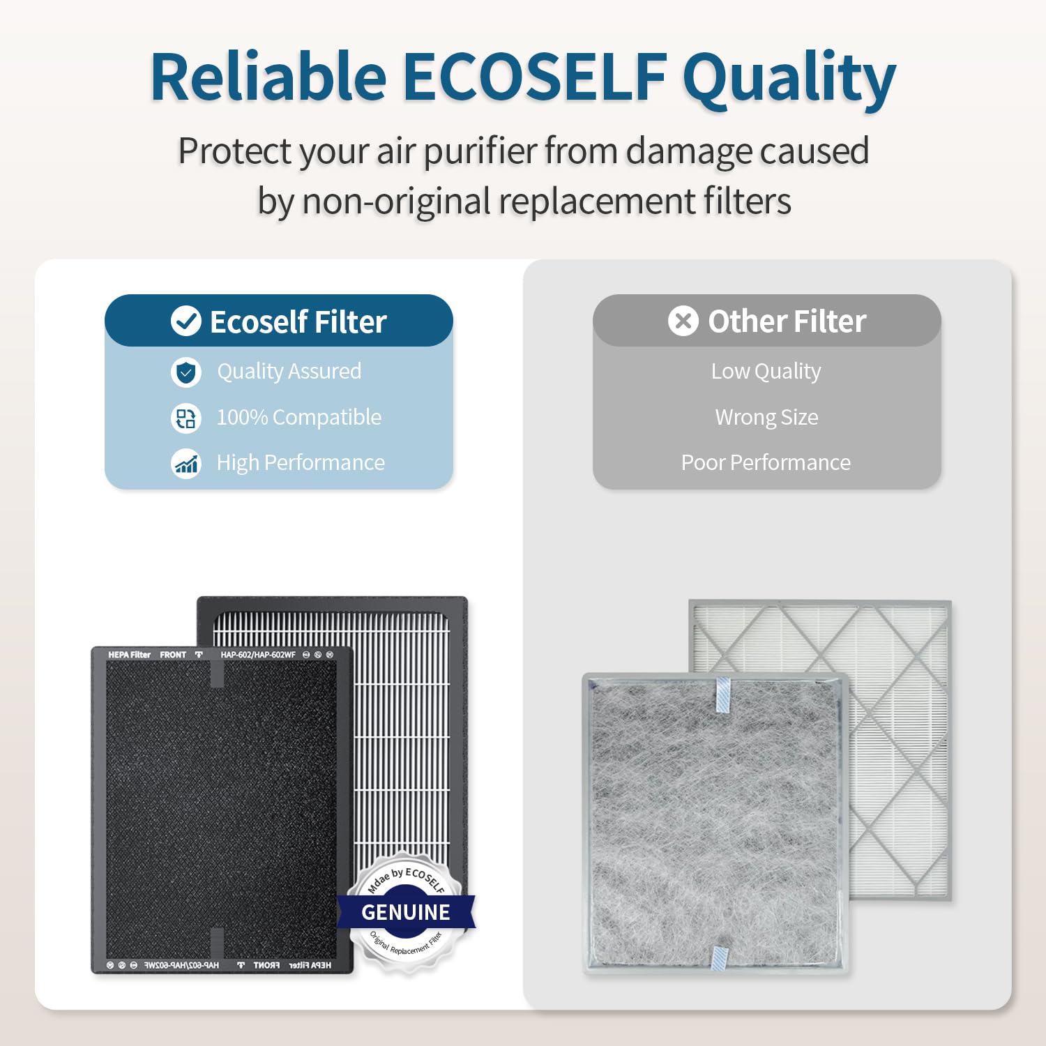 Air Purifier Replacement Filter For Ecoself Hap602/ Hap602Wf Air Purifier, 3 Stage Filter Repacement For High Efficient Filtrati