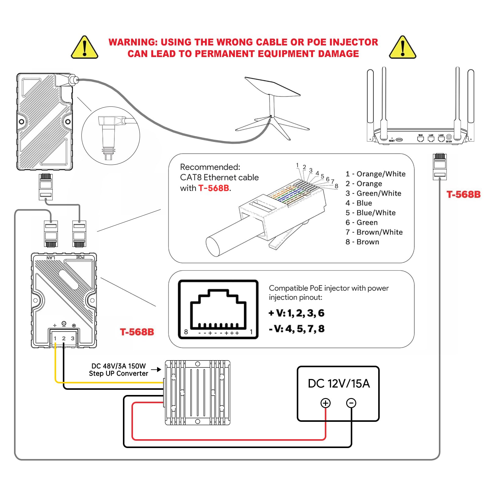 Xlttywl Starlink Dishy V2 To Rj45 Adapter, Starlink Ethernet Adapter Kit With Ethernet Cord For Starlink Poe Injector, T568B Pin