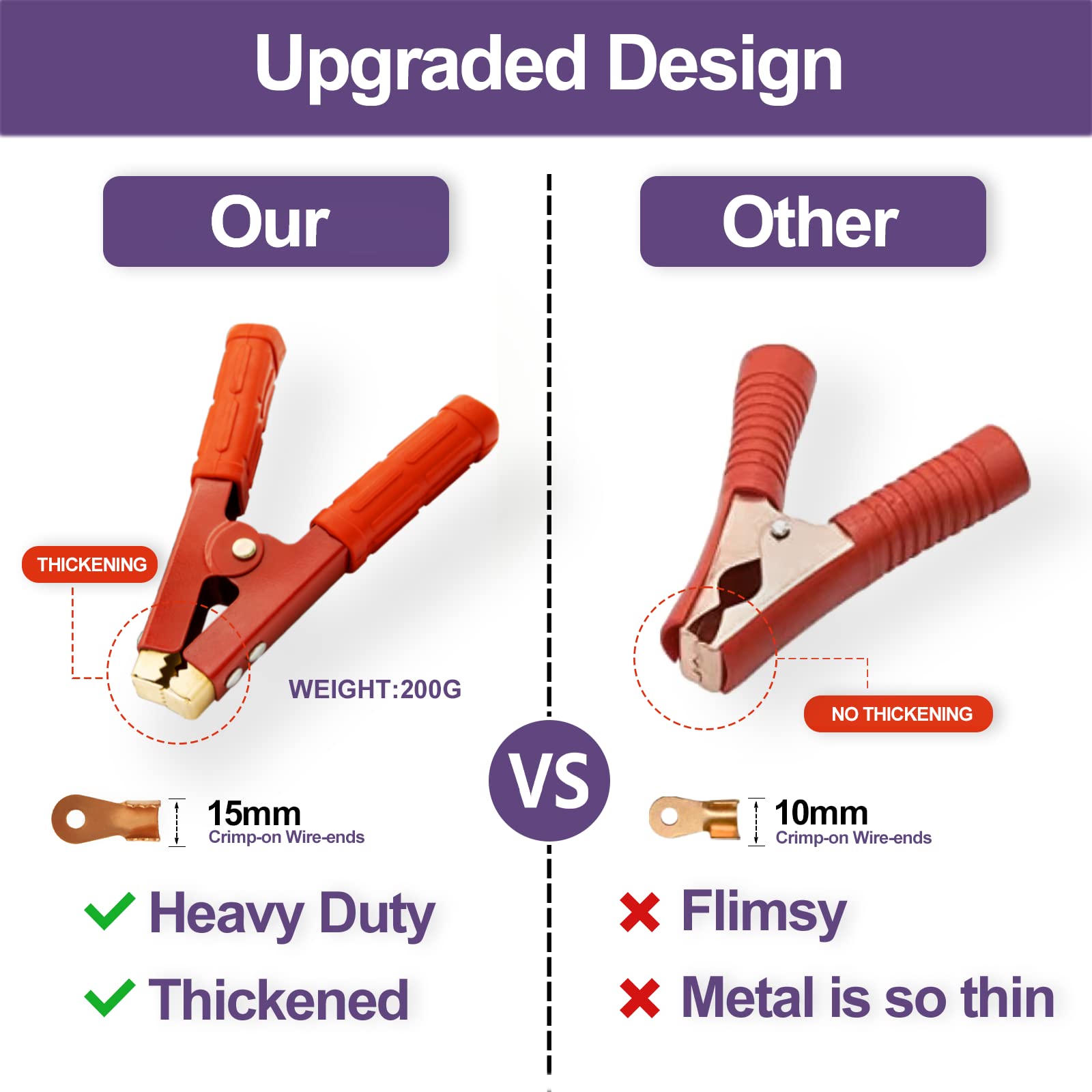 2Pcs Battery Jumper Cable Clamps, Govel Heavy Duty Pure Copper Alligator Clips Jumper Cables Boost Clamp, Car Battery Charger Cl