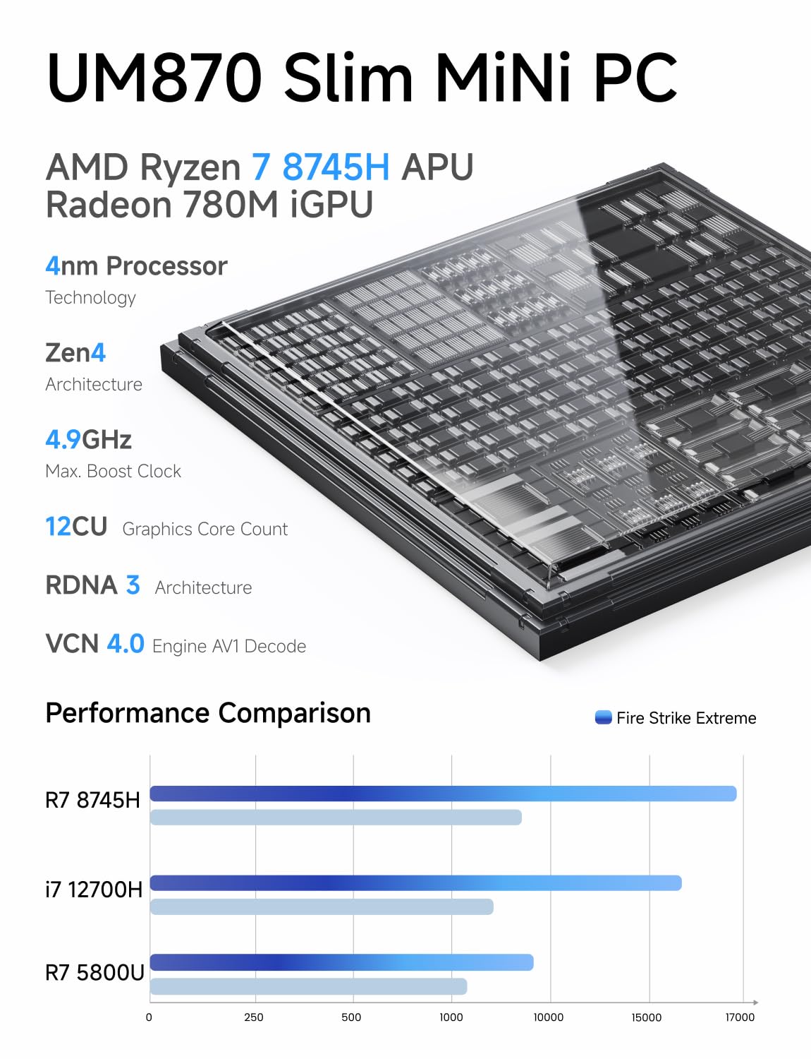 Minisforum Deskmini Um870 Slim Mini Pc Amd Ryzen 7 8745H Barebone Version Small Pc, Hdmi/Dp/Usb4 Outputs, 2.5G Lan, Wifi 6E, Bt5