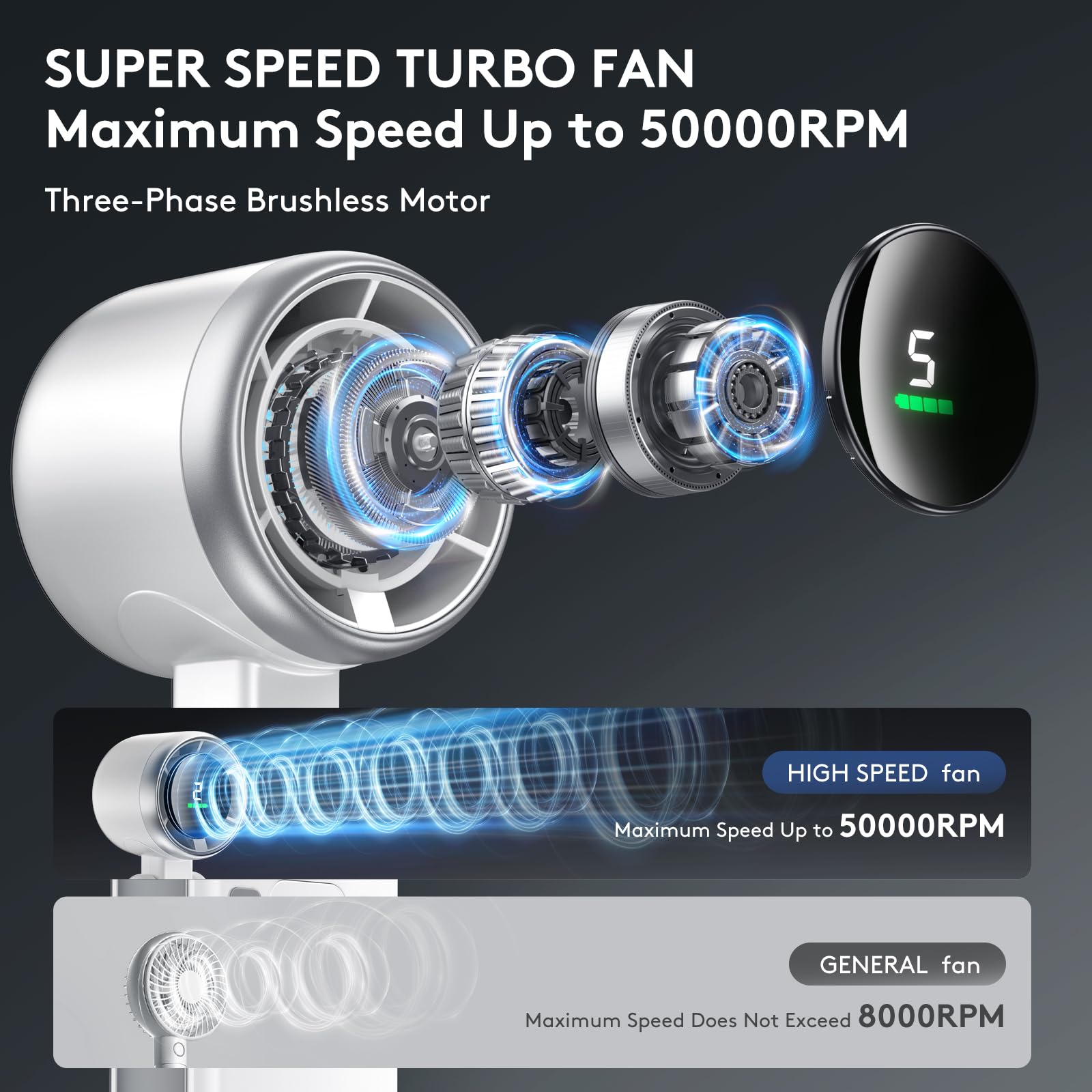 Pymoji Foldable Handheld Fan, Portable Strong Winds Rechargeable 10000Mah Mini Turbo Fan, Digital Display, 5 Speed Adjustable Pe