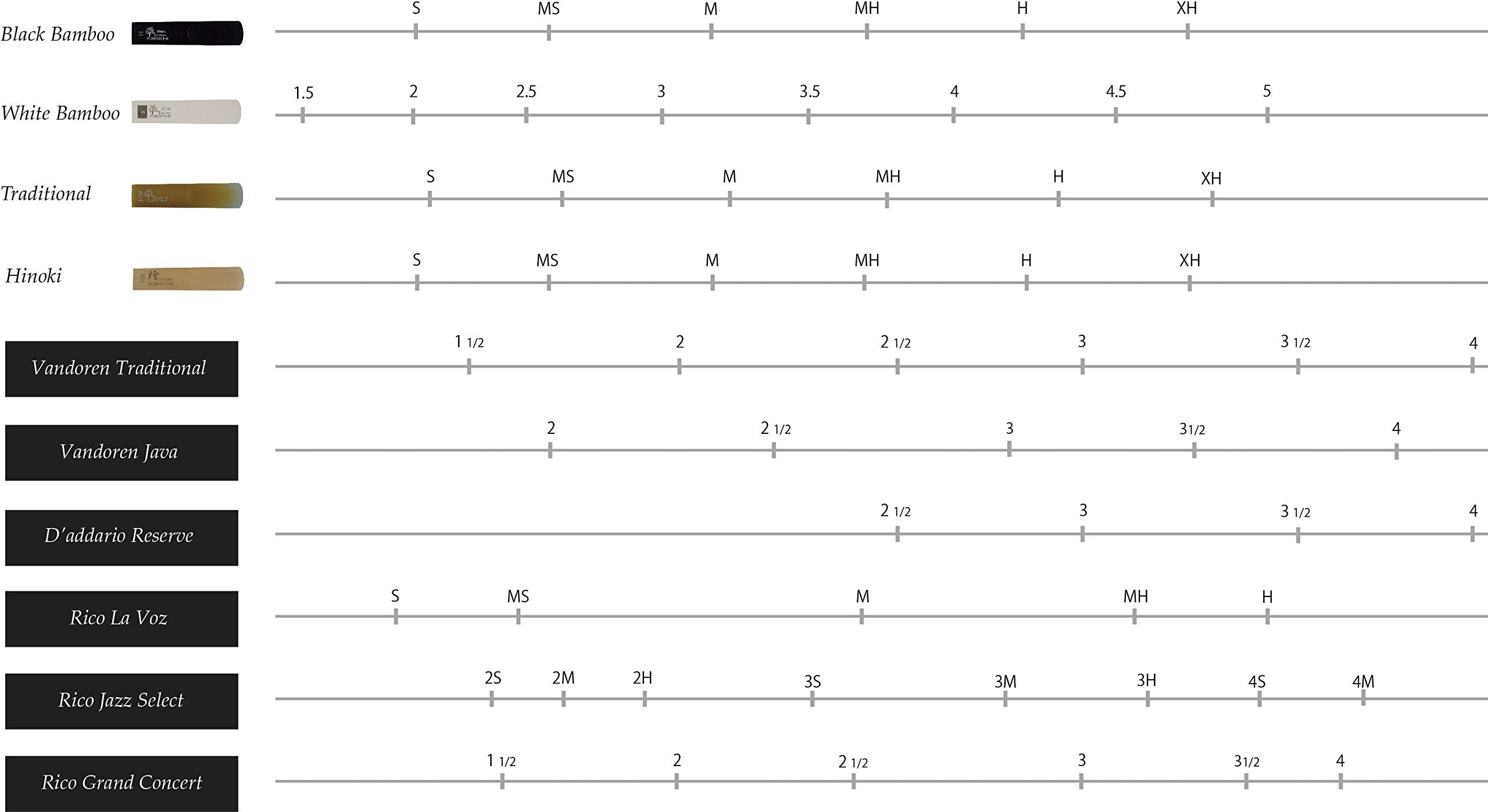 Forestone Traditional Synthetic Tenor Saxophone Reed (S)