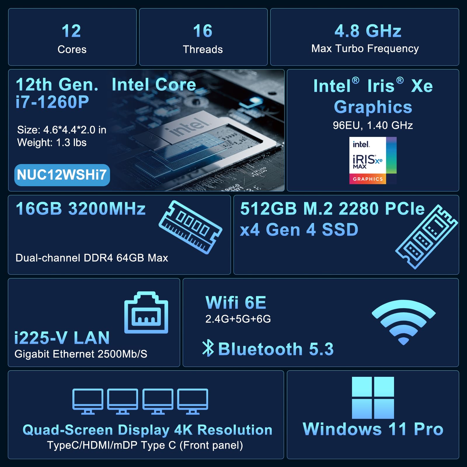 Intel Nuc 12 Nuc12Wshi7 Wall Street Canyon Mini Computer 12Th Gen Intel Core I7 1260P, 12 Cores(4P+8E), 16 Threads, 18Mb Intel S