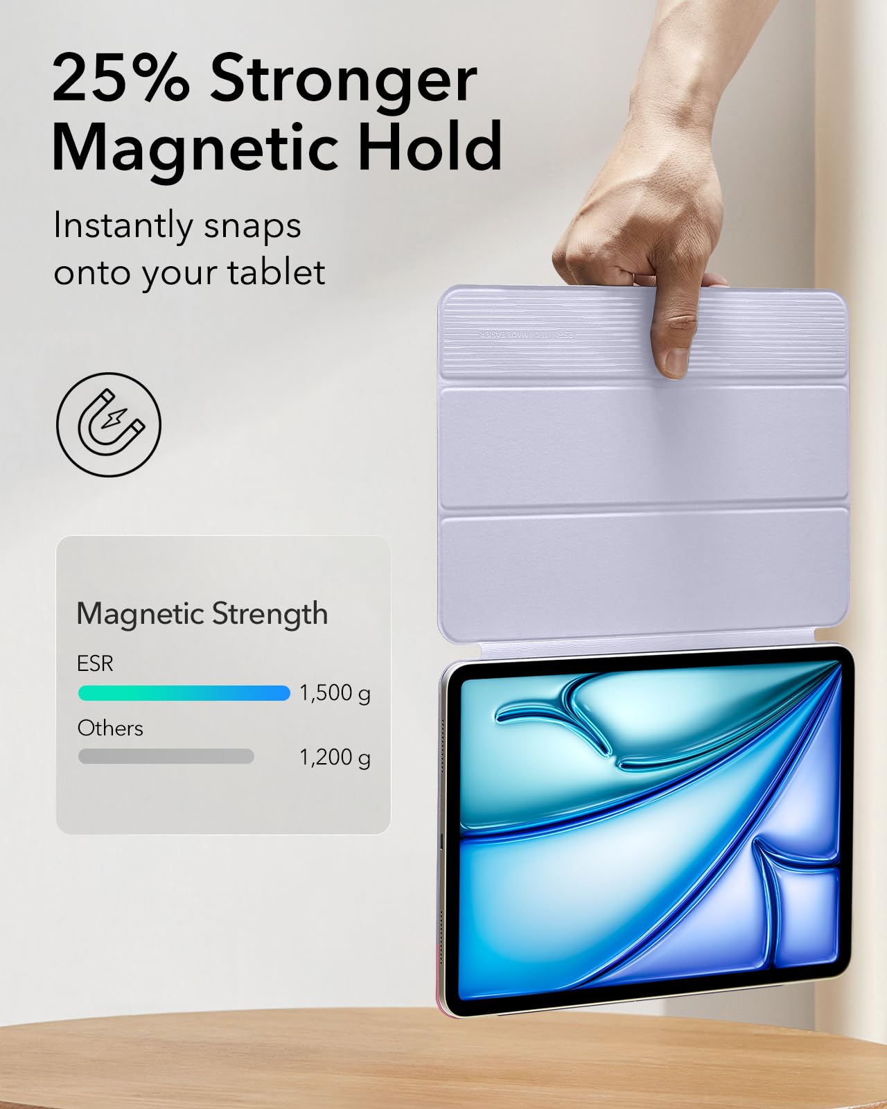 Esr For Ipad Air 11 Inch Case M3/M2 (2025/2024), Ipad Air 5Th/4Th Gen (2022/2020), Powerful Magnetic Attachment, Slim Trifold Stand Case, Auto Wake/Sleep, Durable Protection, Light Purple