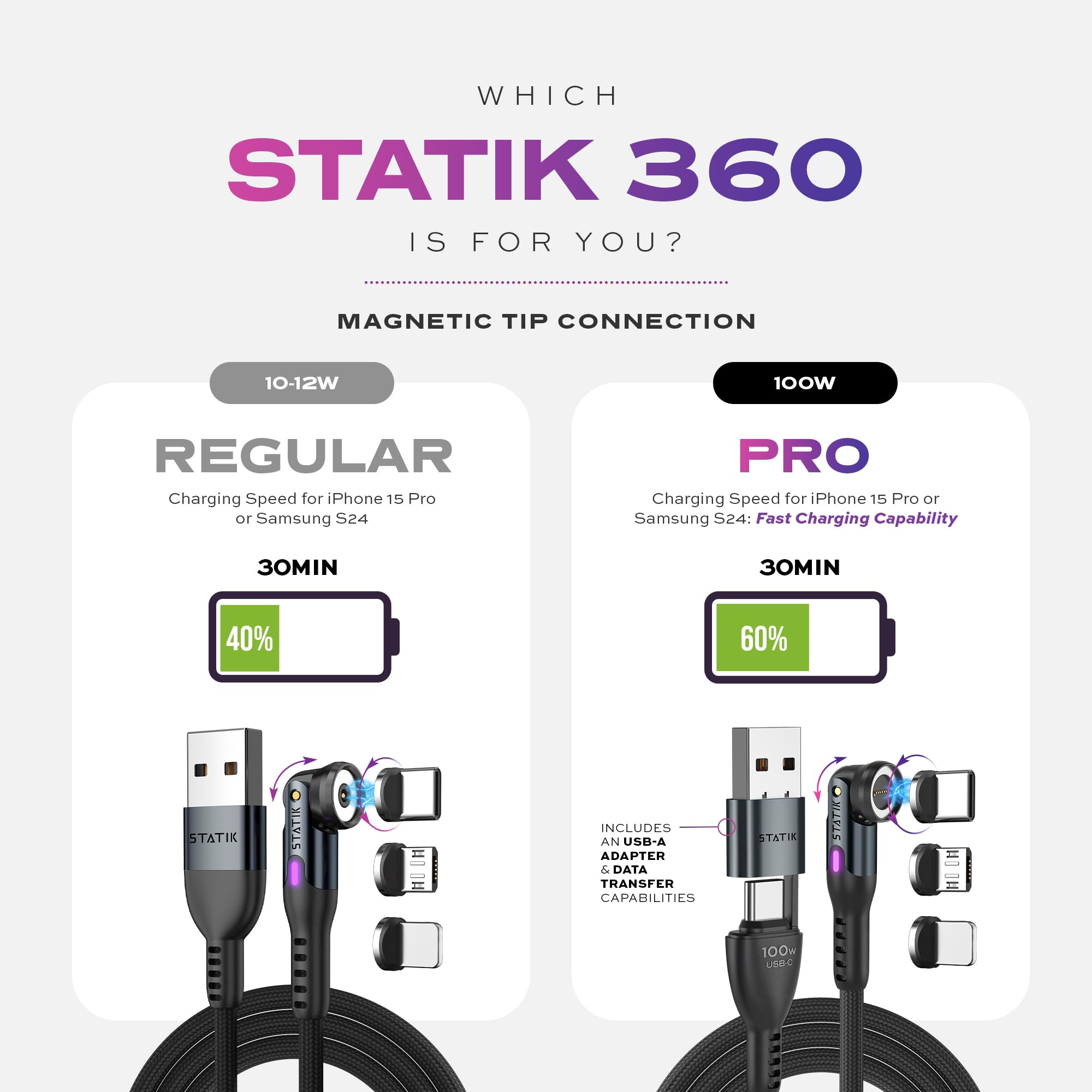 Statik Globright 360 Magnetic Charging Cable, Light Up Charging Cable, Magnetic Usb C Charging Cable, Led Charging Cable, Magnet