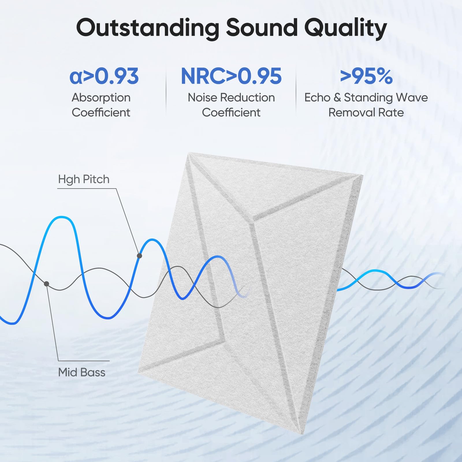 Unecho 12 Pack 11.8 X 11.8 X 0.4 Acoustic Panels For Wall Sound Absorbing, P-Stripes Square Self-Adhesive Sound Panel, High Dens