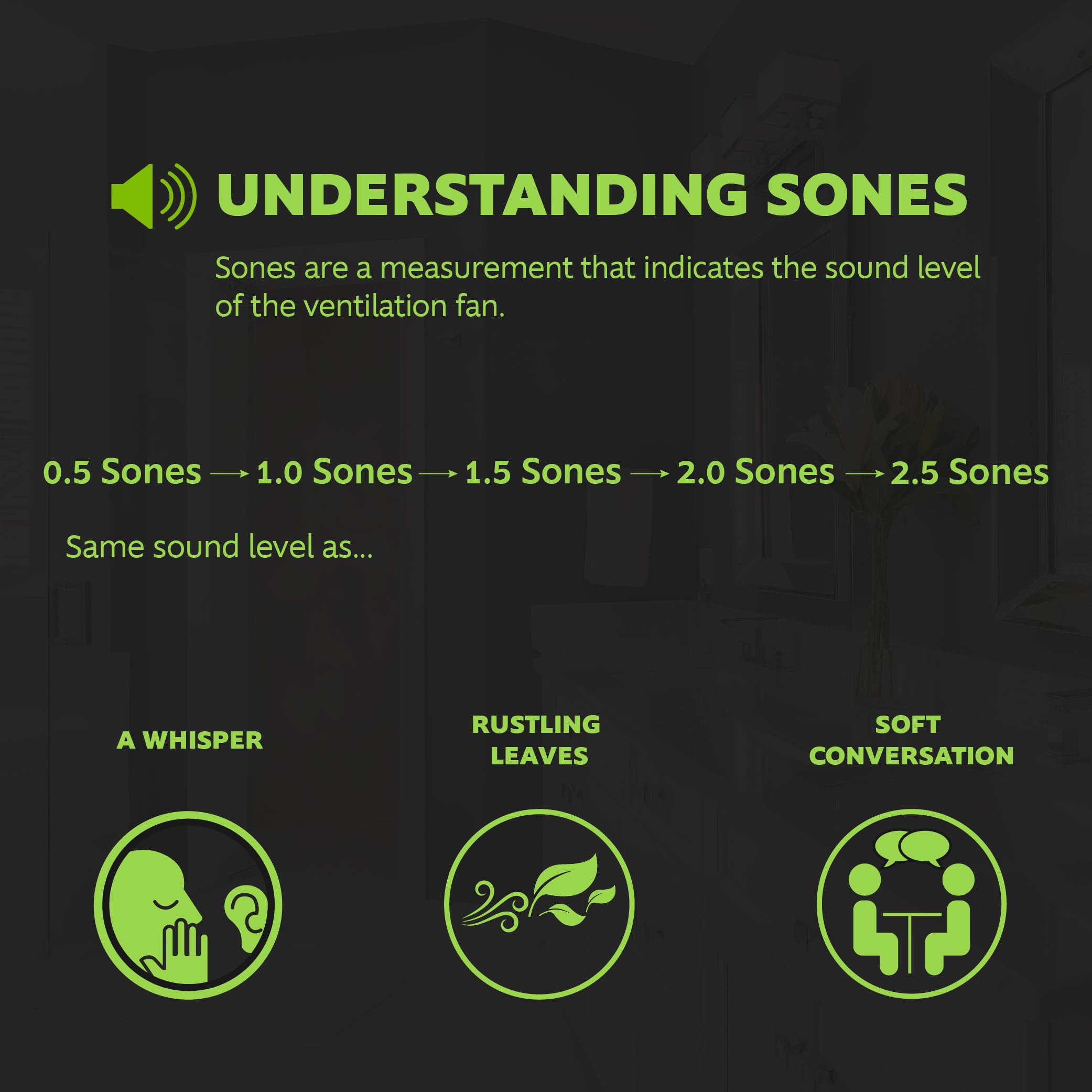 Homewerks 7114 02 Hw Dc Bathroom Fan 50 Cfm 1.0 Sone White Ventilation Fan, Energy Star Qualified With 3 Inch Duct For 2X4 Const