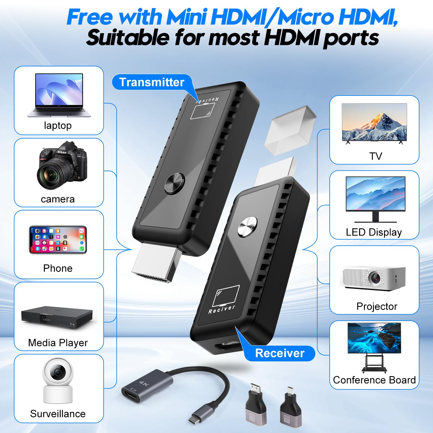 Wireless Hdmi Transmitter And Receiver, Plug & Play Portable Wireless Hdmi, 4K Wireless Hdmi Support 2.4/5.8Ghz 100Ft, For Lapto