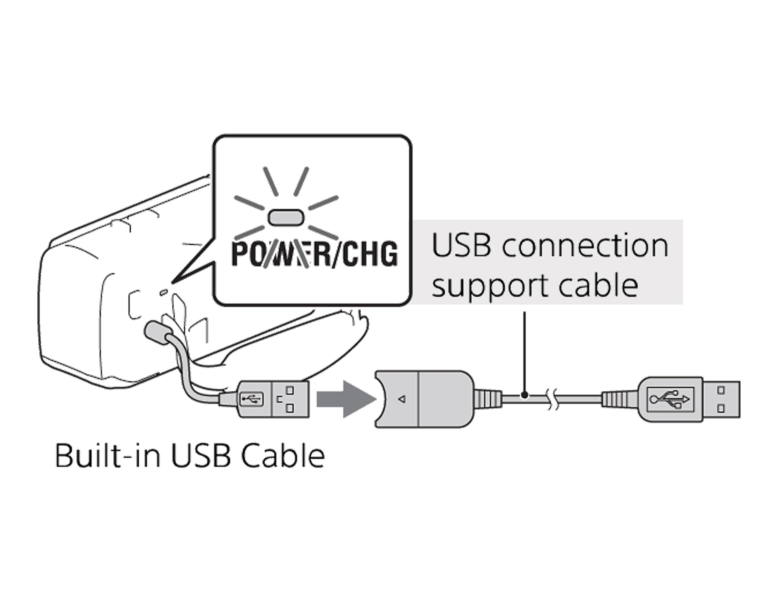 Excelshots Ac Adapter/Wall Charger + Usb Connection Support Cable For Sony Hdr Cx240 Handycam Camcorder.