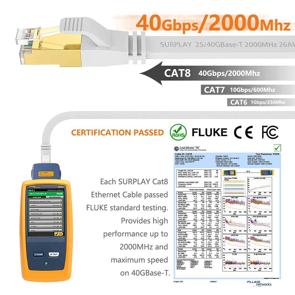 Surplay Cat8 Ethernet Cable 25Ft White 40Gbps,High Speed Outdoor&Indoor Flat Cord,Double Shielded With Ground Wire Gold Plated R