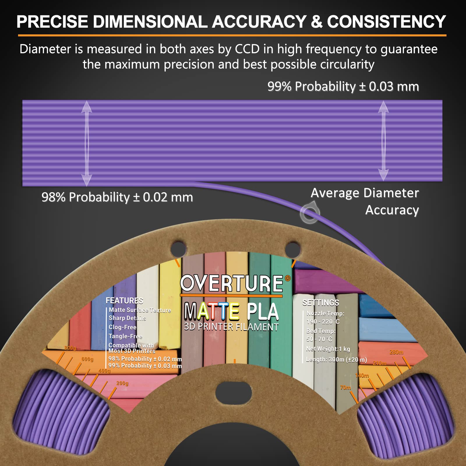 Overture Pla Matte Filament 1.75Mm, Matte Pla Roll 1Kg Cardboard Spool (2.2Lbs), Dimensional Accuracy +/  0.03 Mm, Fit Most Fdm