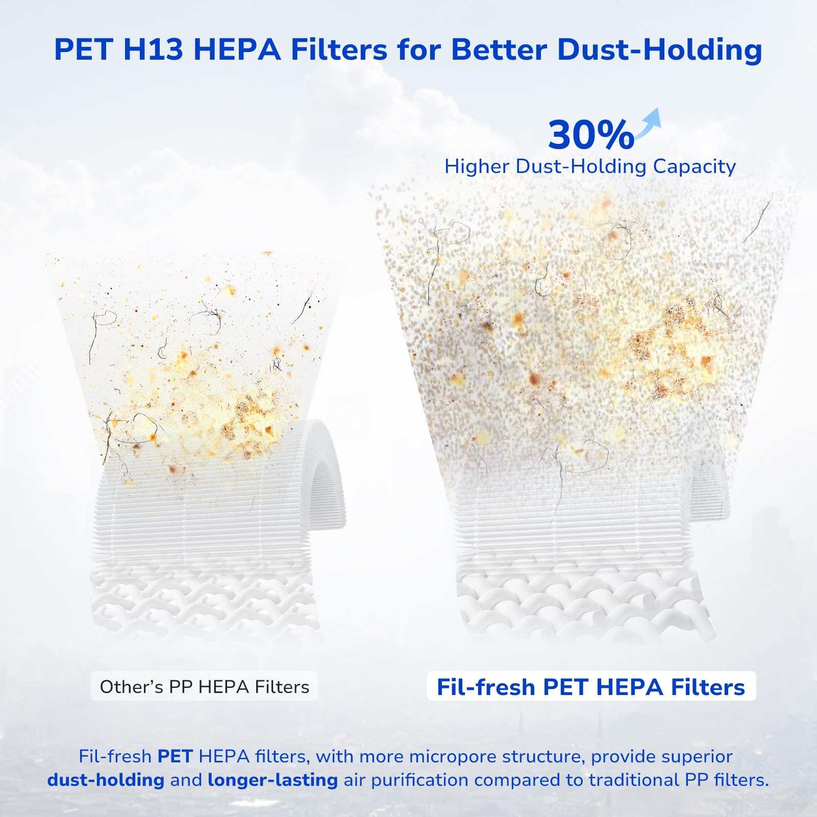 Fil Fresh 2 Pack Mk01 & Mk06 Air Purifier Filter Replacement For Aroeve Mk01 & Mk06, Tolife Tz K1, Kloudi Dh Jh01 Air Purifier,