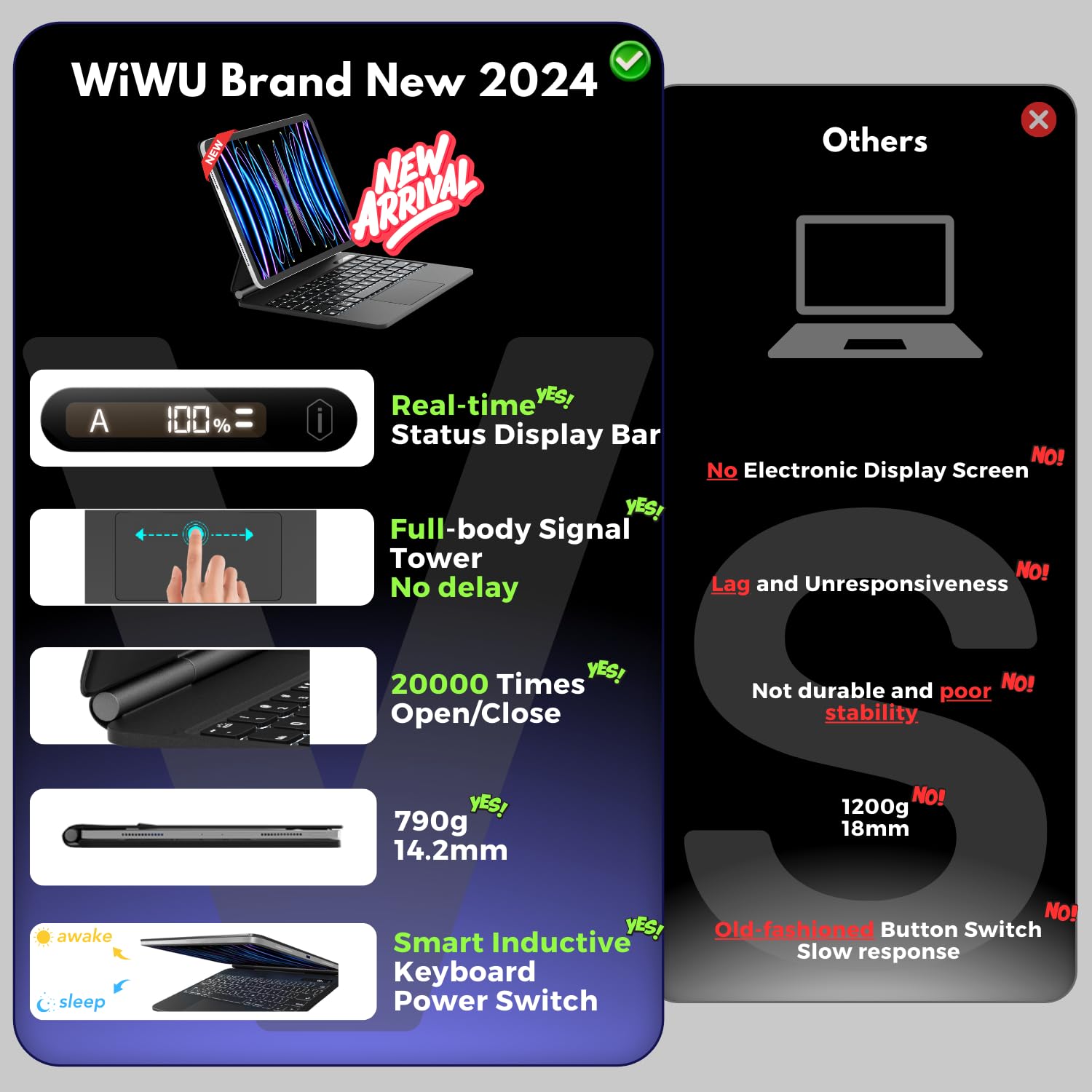 Ipad Air 13 Inch Keyboard: Ipad Air 13 Inch Case Keyboard   Ipad Pro 12.9 Case With Keyboard For 3/4/5/6Th Gen | Floating Cantil