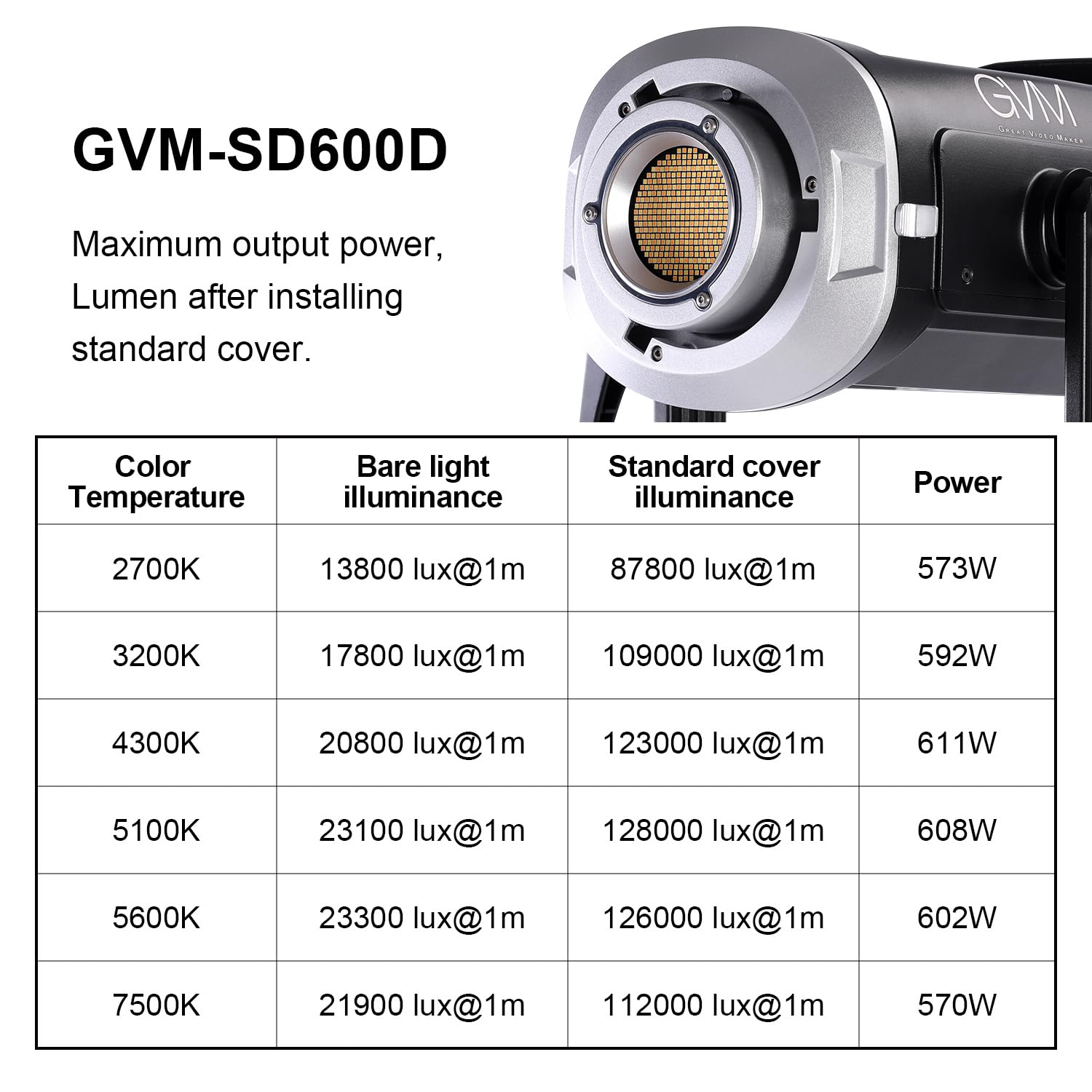Gvm 600W Led Video Light, Bi Color Led Studio Light Photography Lighting With App/Dmx Control, 2700K To 7500K 128000Lux/1M Conti