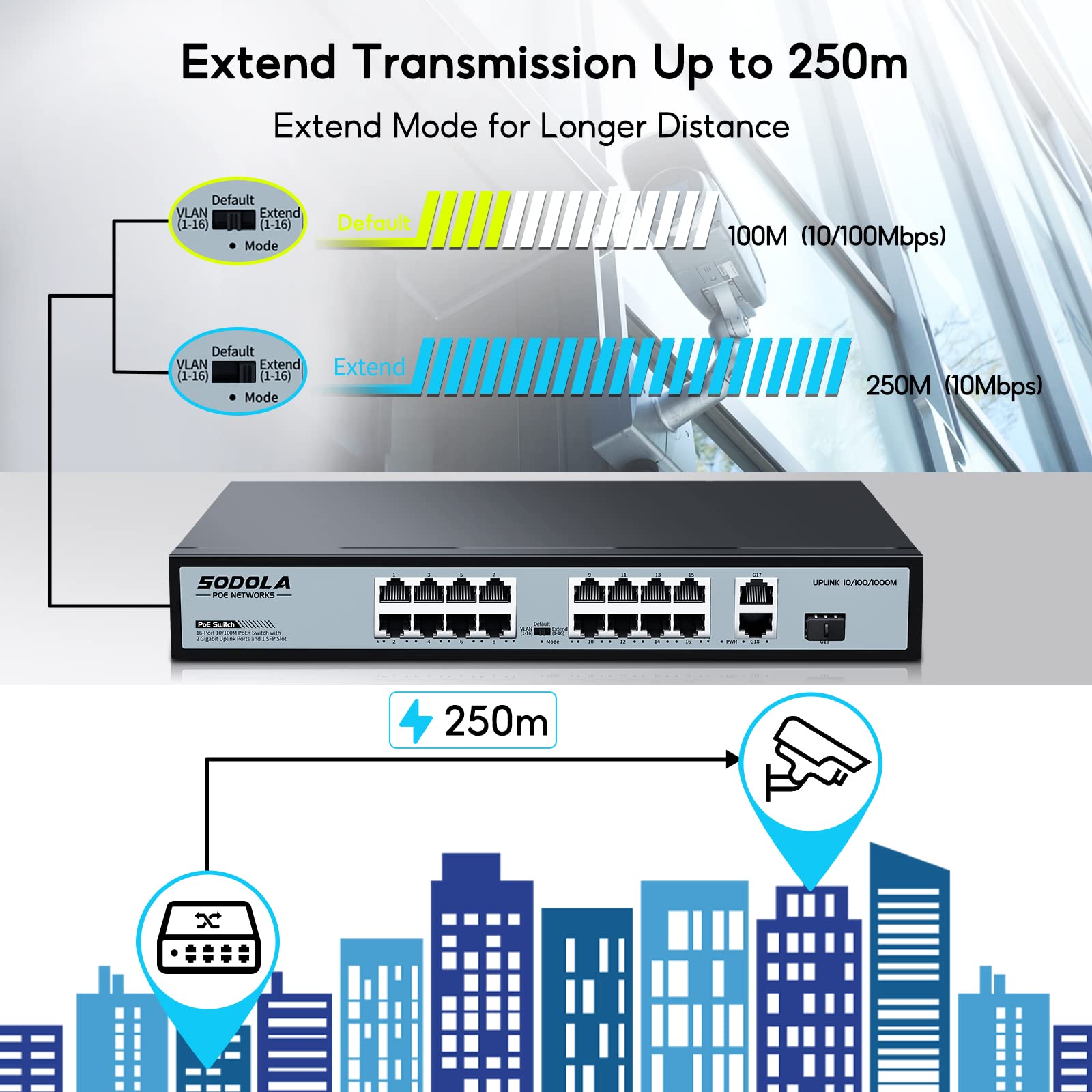 Sodola 16 Port Poe Switch/16 Poe+ Ports 100Mbps, 2 Gigabit Ethernet Uplink&1 Sfp Slot, 200W Built In Power Supply, 802.3Af/At, P