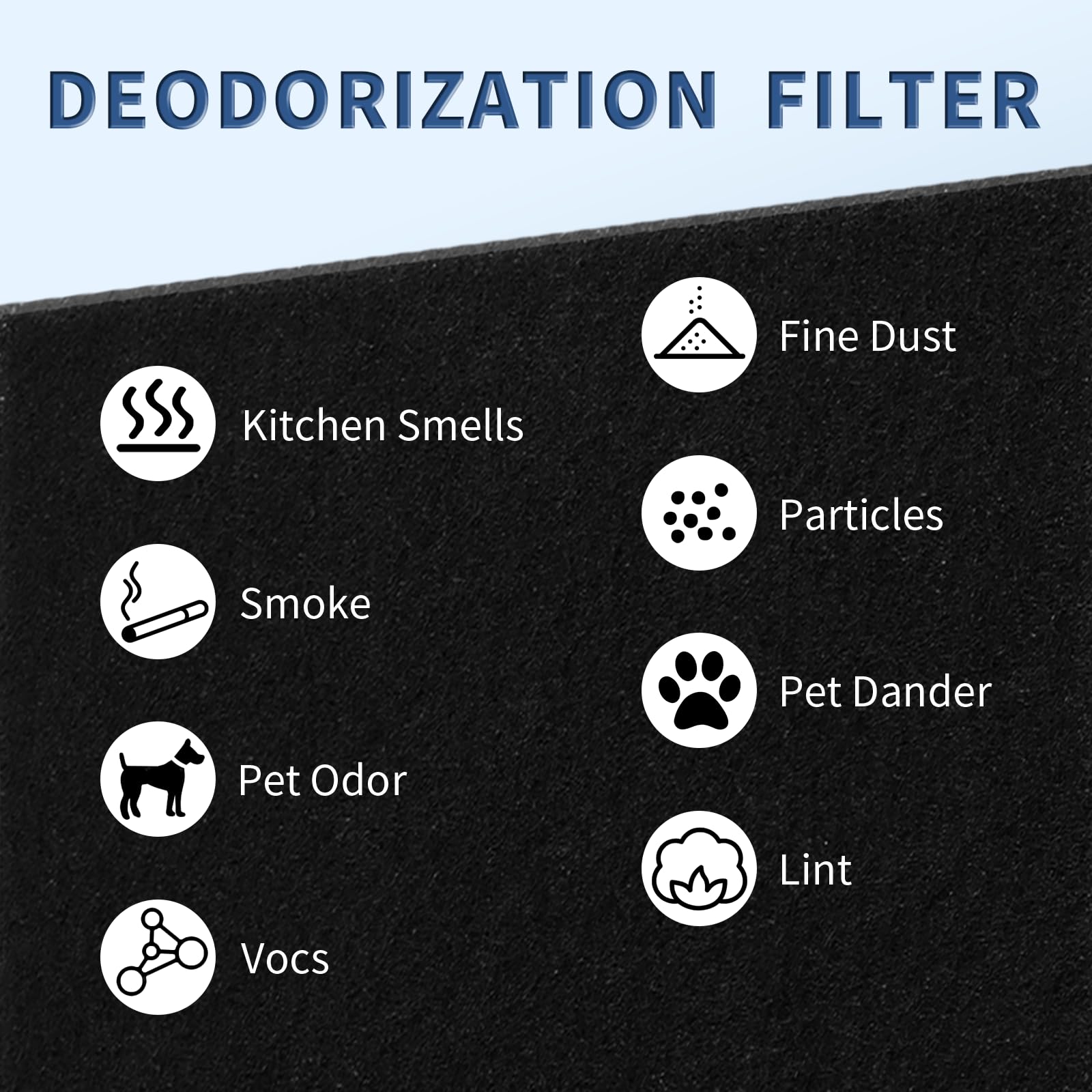 Hrf A200 Pre Filter A Replacement For Honeywell Hpa200 Air Purifier, Funmit 6 Pack Precut Activated Carbon Pre Filters Fit For H