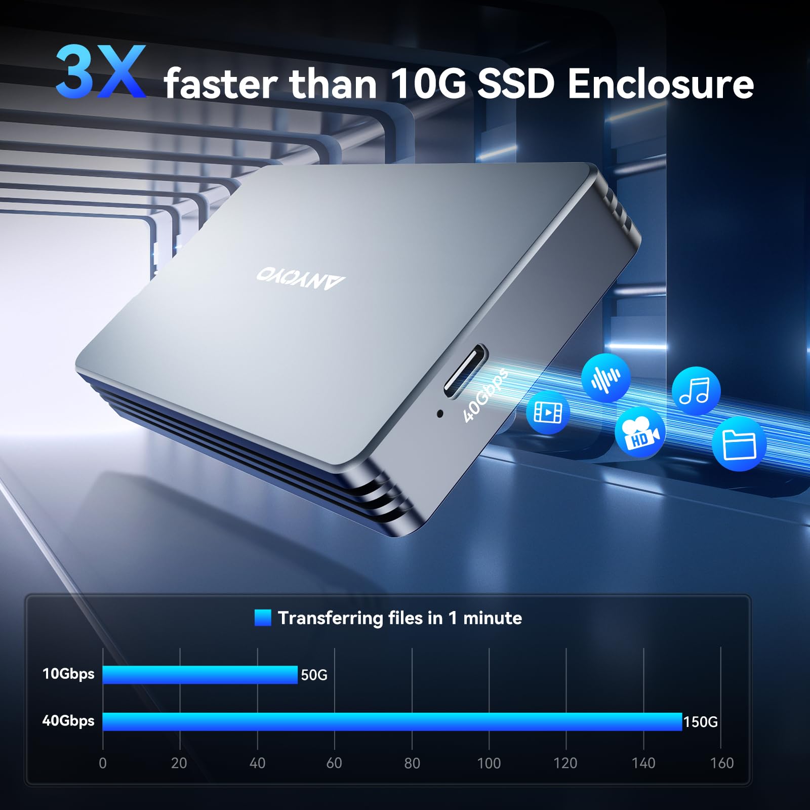 40Gbps Nvme Ssd Enclosure For Thunderbolt 4/3, Usb4 M.2 Nvme Enclosure For Pcie 2280 M-Key (B+M Key), Usb C Enclosure Compatible