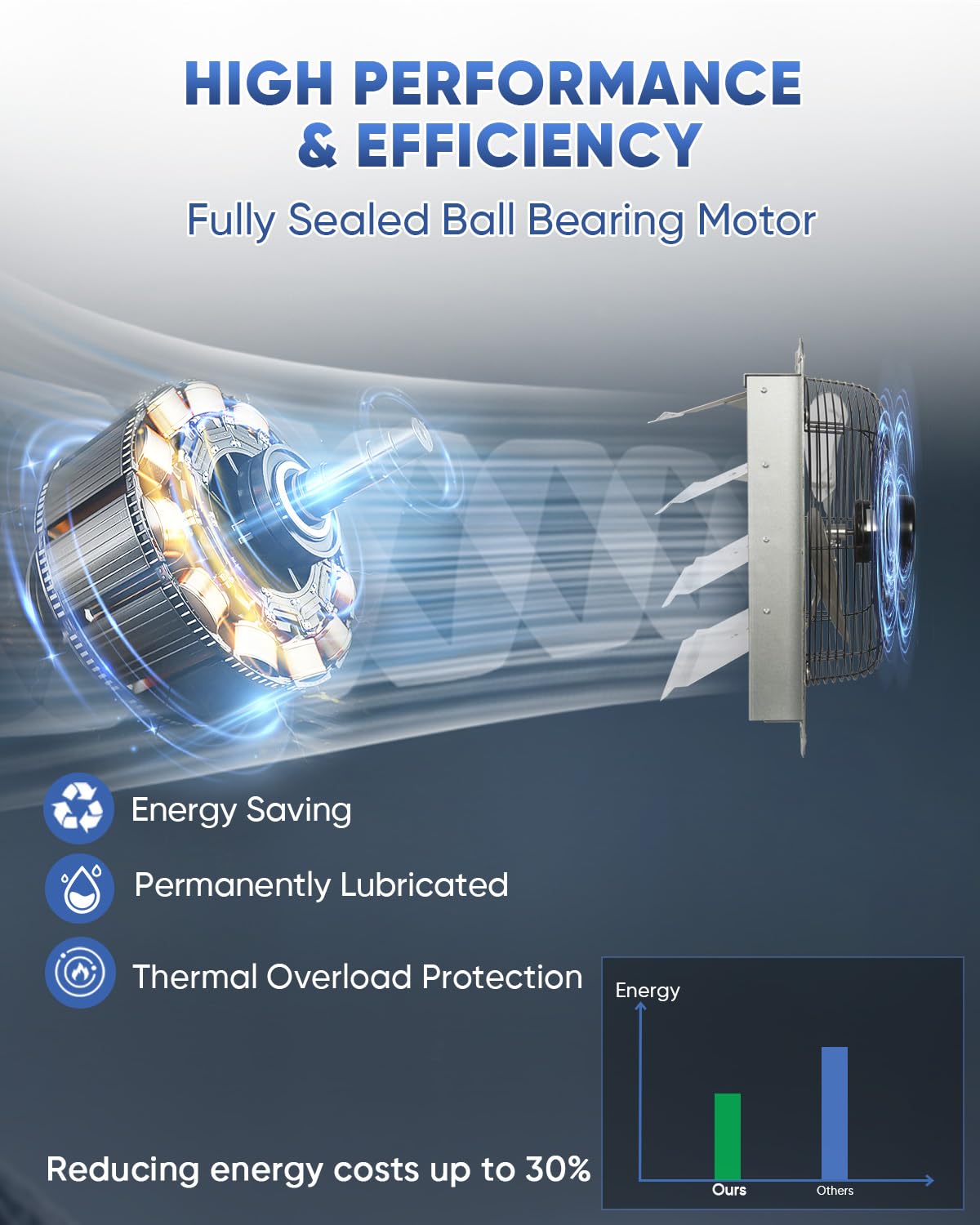 Ken Brown 18 Inch Shutter Exhaust Fan, 2450Cfm High Speed Wall Mounted Vent Fan With 1.65M Power Cord, Ideal For Garage, Attic,