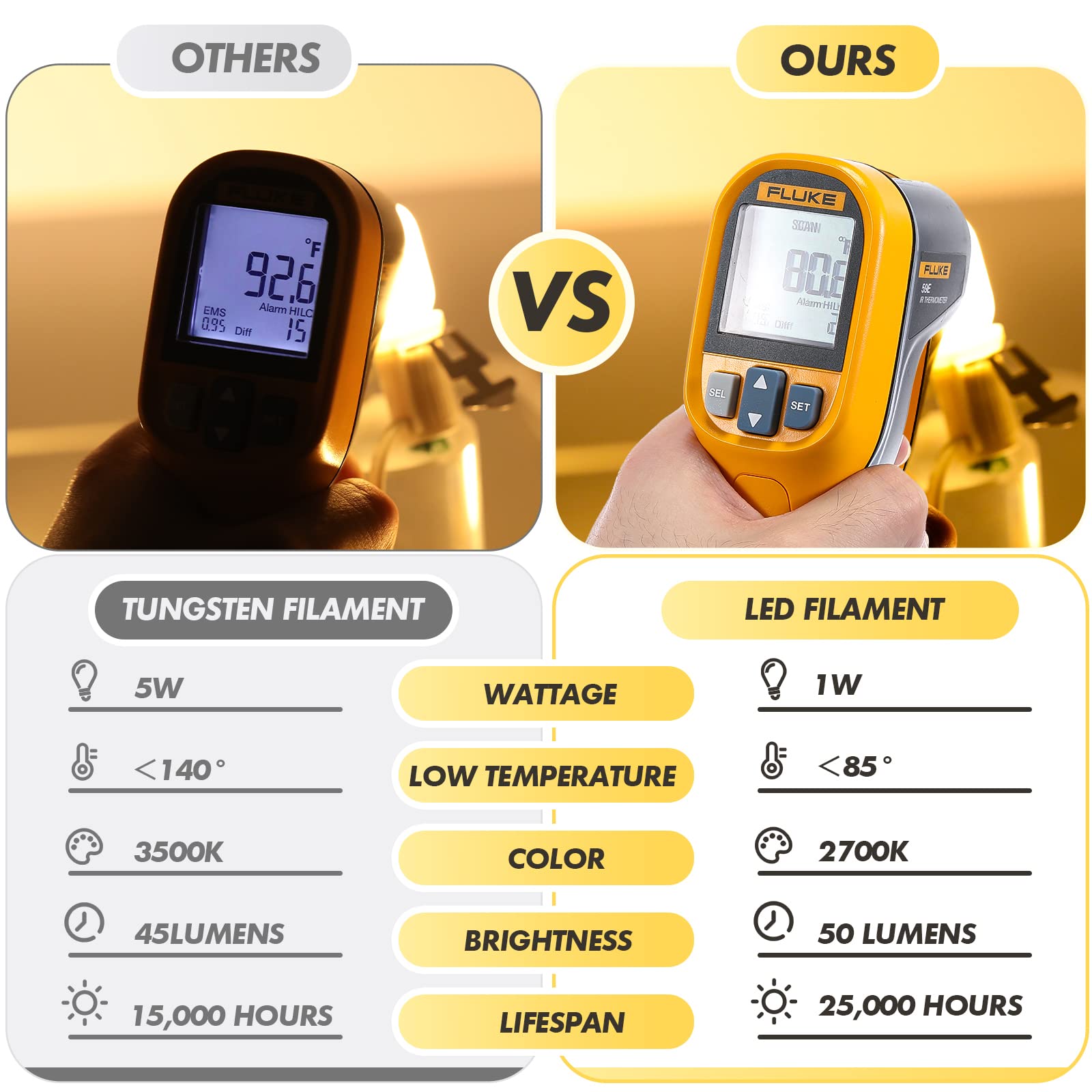 Leelosp Christmas Accessory Cord With 5 Led Light Bulbs, 11.5 Feet White C7 Lamp, On/Off Switch Plug, Spare Fuses, Female/Male P