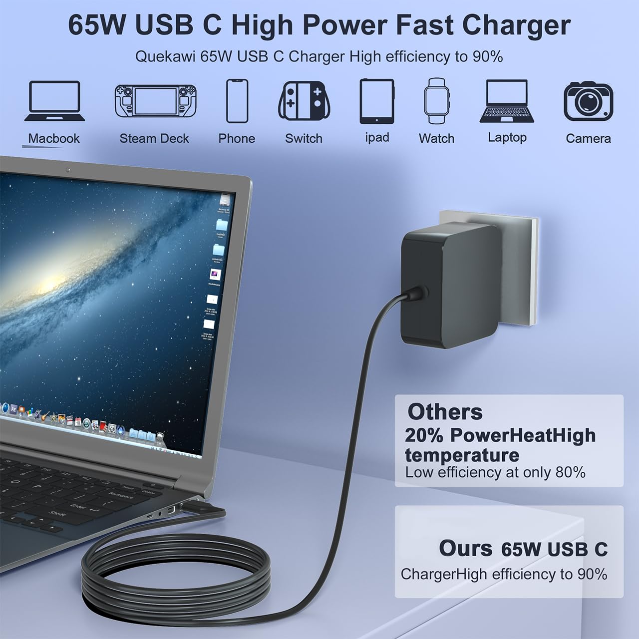 65W Usb C Power Adapter, Type C Power Pd Wall Fast Charger Replacement For Mac Book Pro, Dell Latitude, Lenovo, Huawei Matebook,
