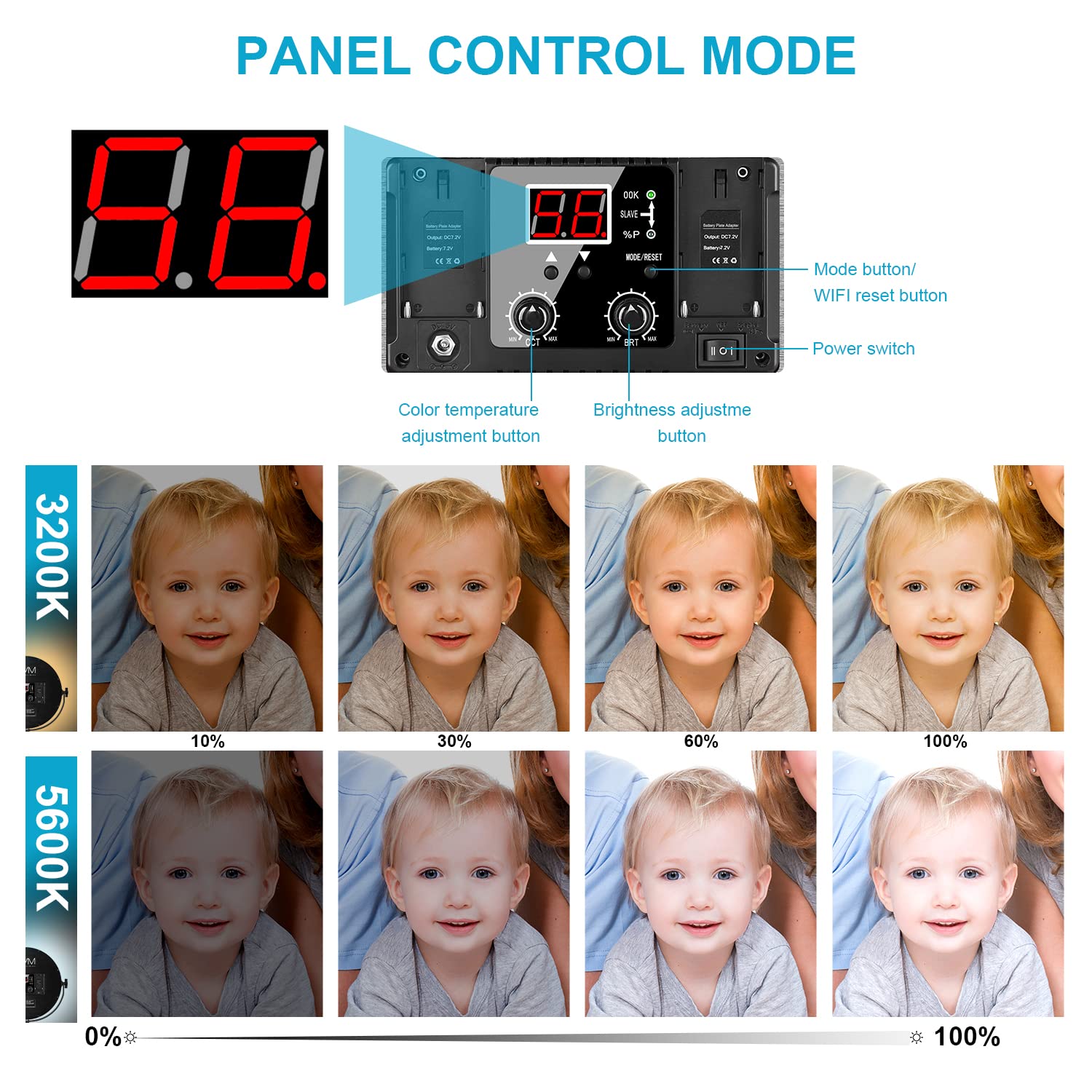 Gvm Key Light, 14'' Led Video Light With App Control, Bi Color Round Lighting, Ultra Thin 60W 3200 5600K Dimmable Led Soft Light